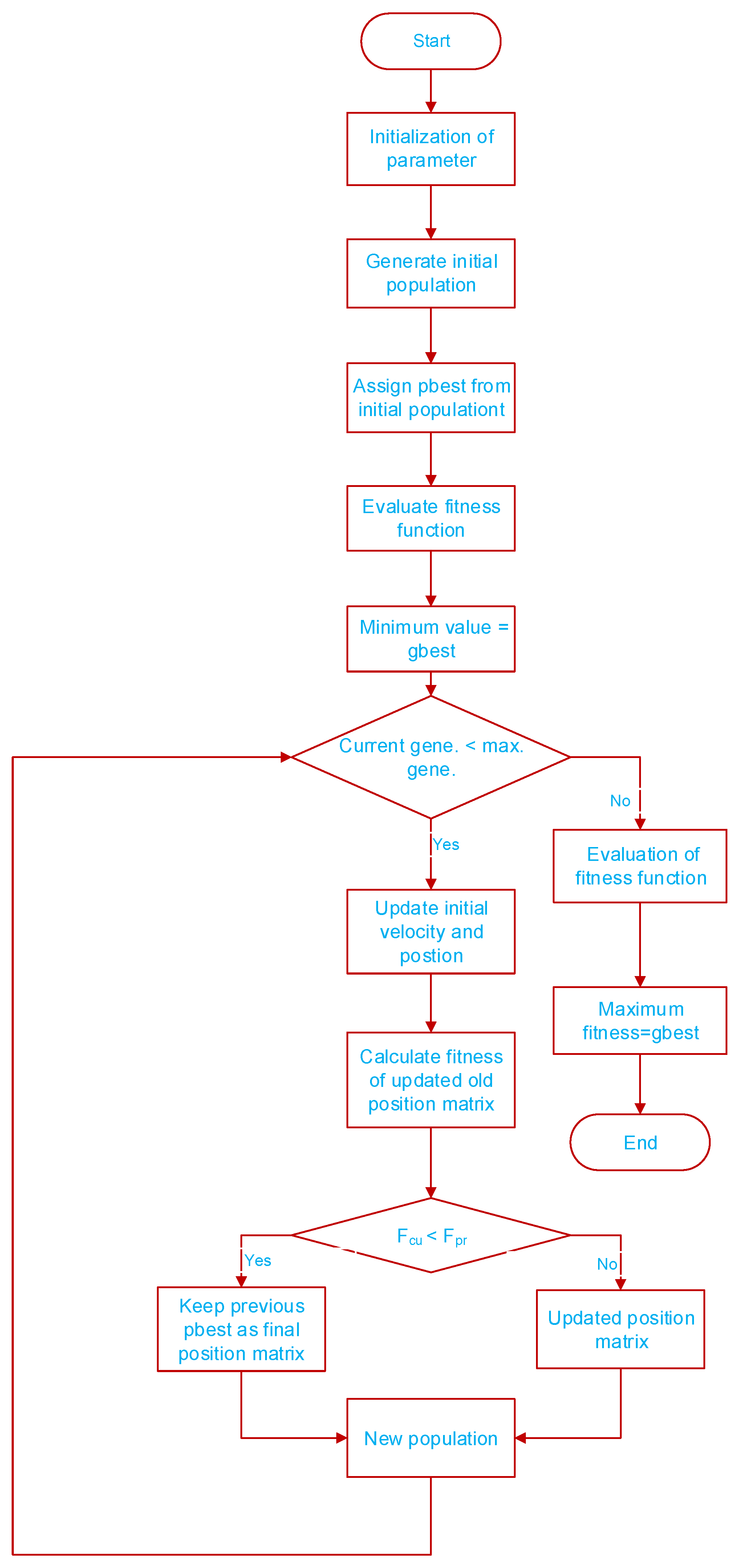 Energies 15 08015 g002 Energies 15 08015 g002