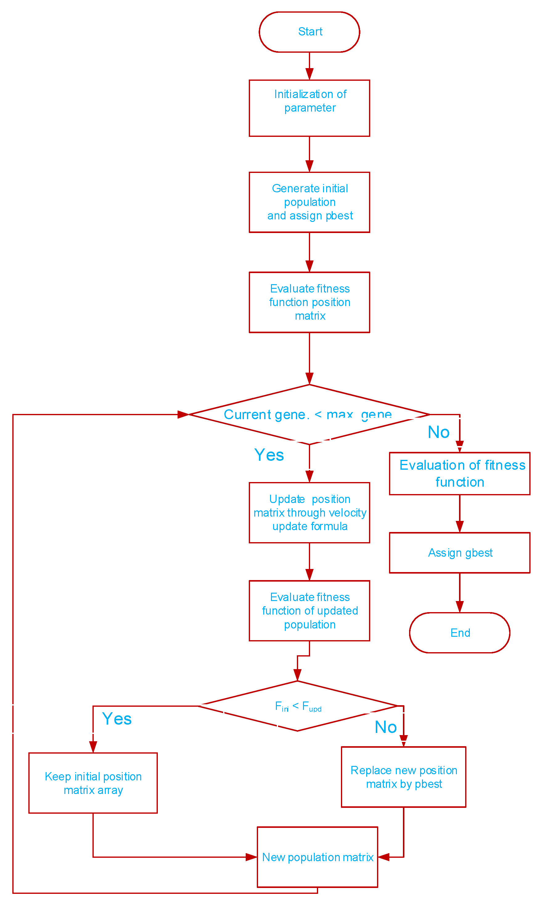 Energies 15 08015 g003 Energies 15 08015 g003
