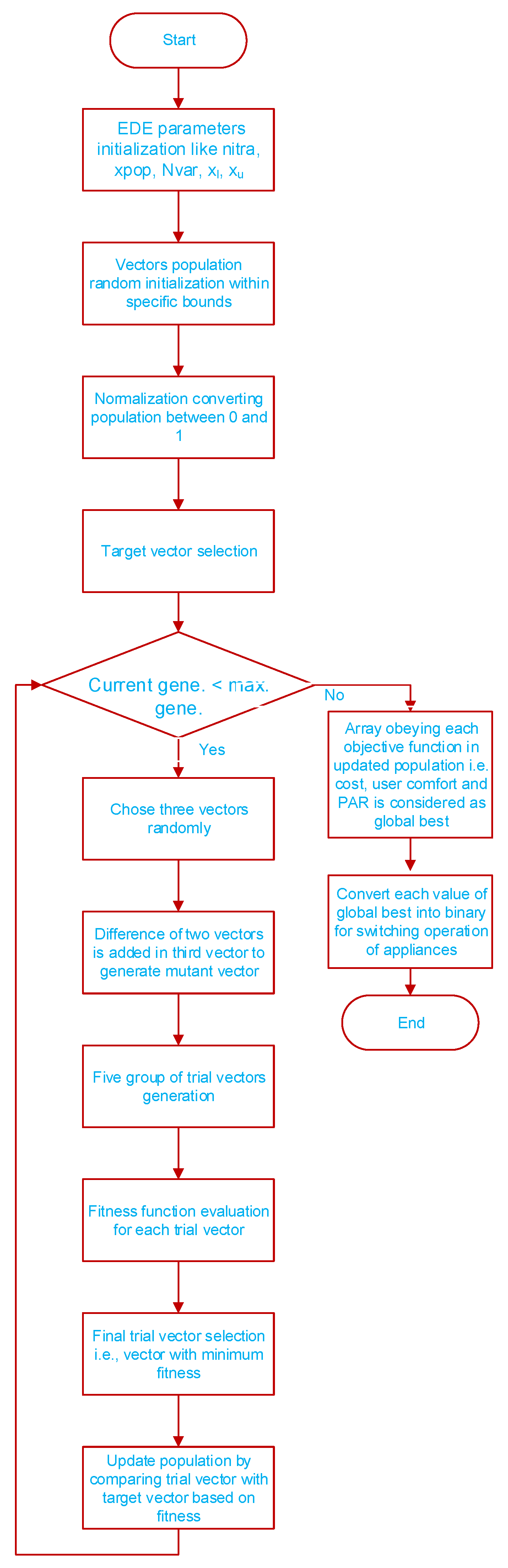Energies 15 08015 g006 Energies 15 08015 g006