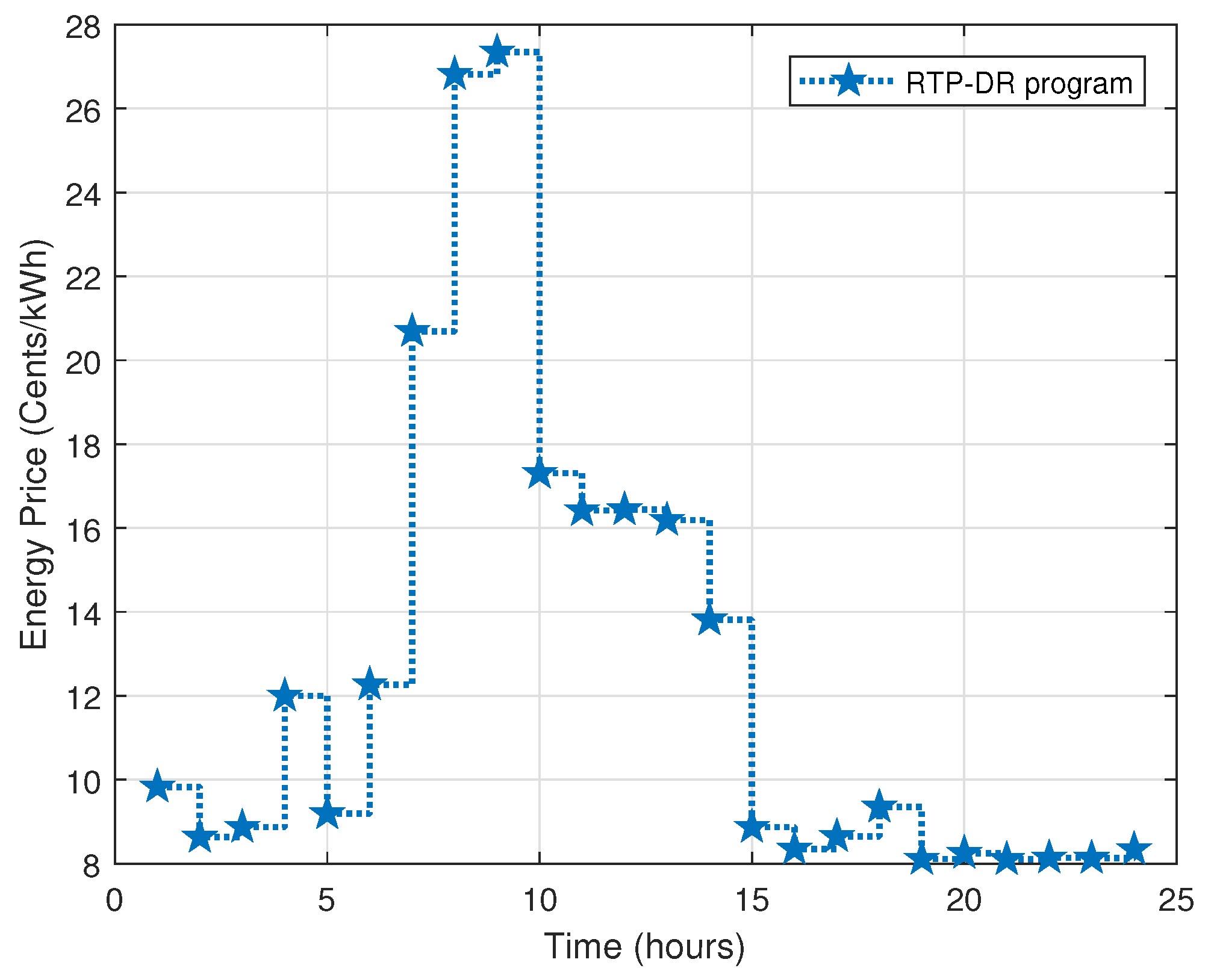 Energies 15 08015 g007 Energies 15 08015 g007