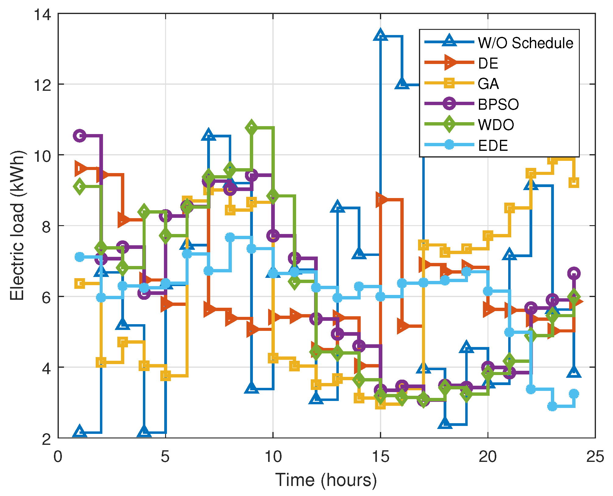Energies 15 08015 g008 Energies 15 08015 g008