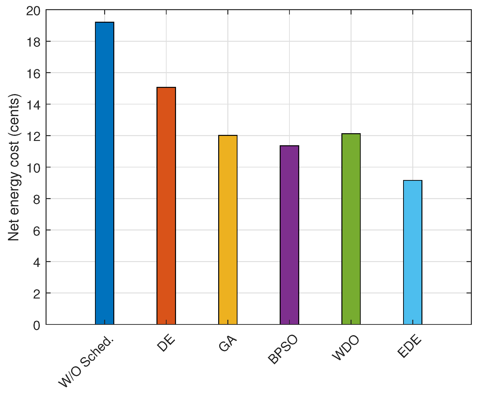 Energies 15 08015 g010 Energies 15 08015 g010