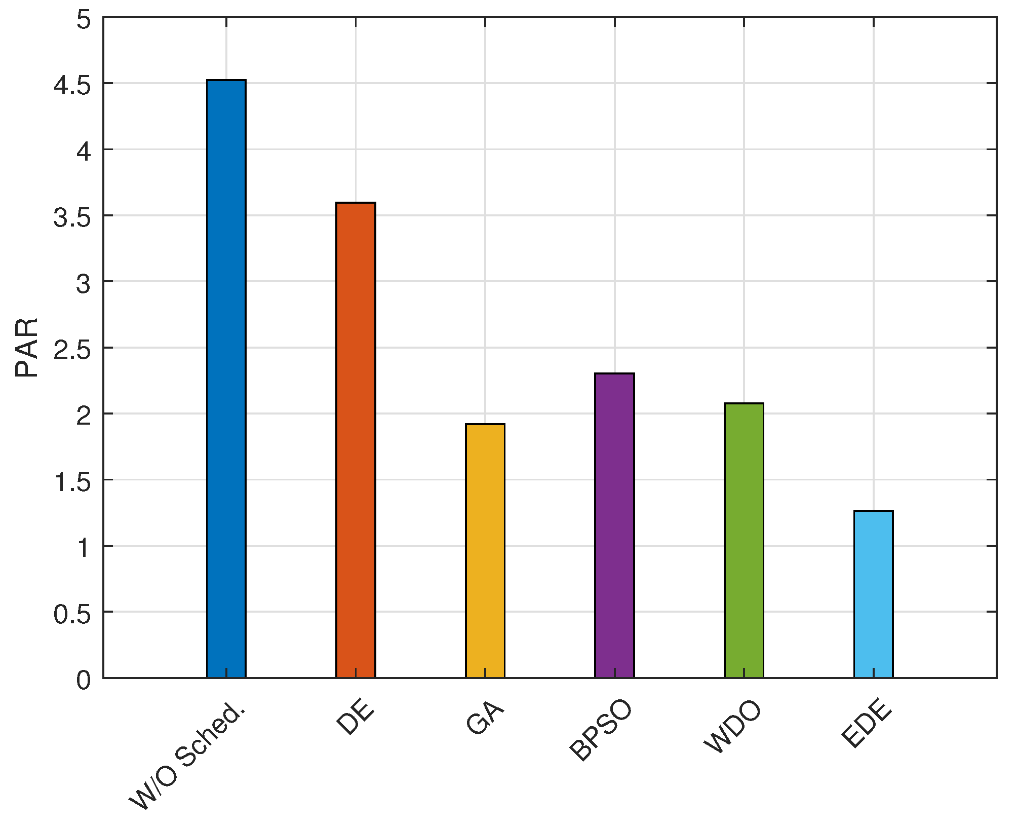 Energies 15 08015 g011 Energies 15 08015 g011