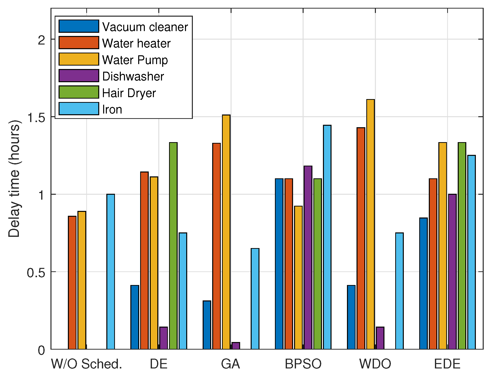 Energies 15 08015 g012 Energies 15 08015 g012