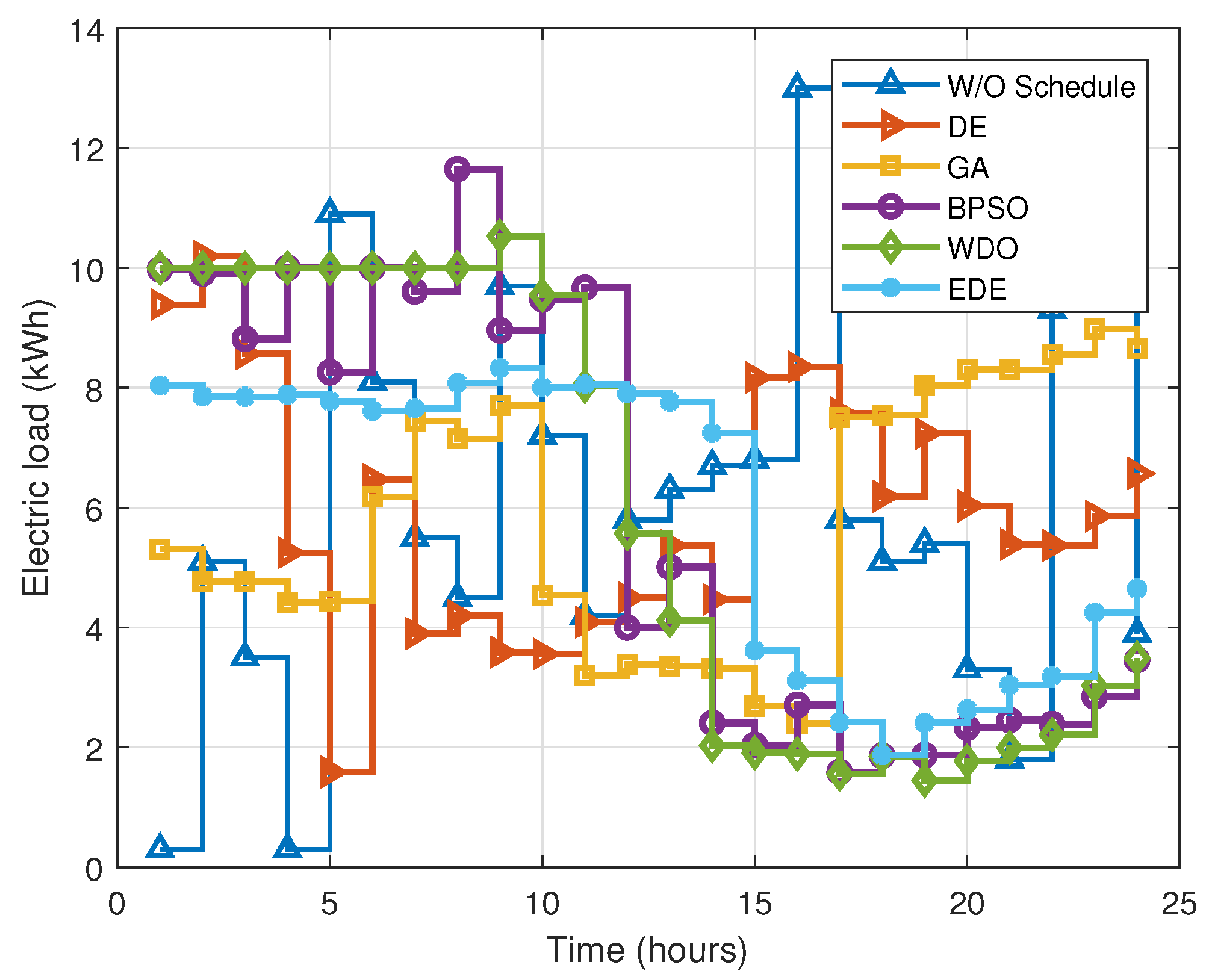 Energies 15 08015 g013 Energies 15 08015 g013