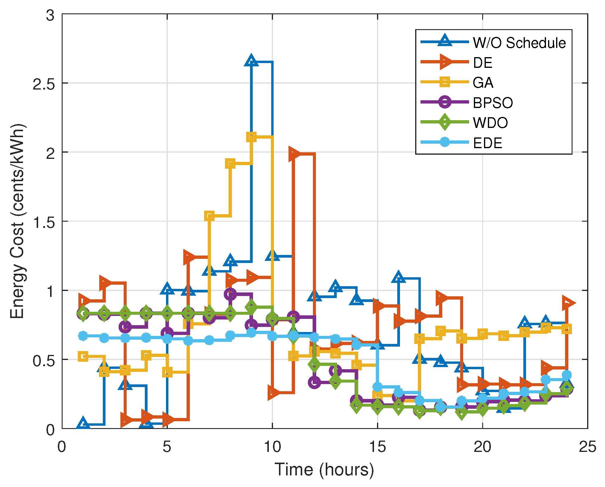 Energies 15 08015 g014 Energies 15 08015 g014