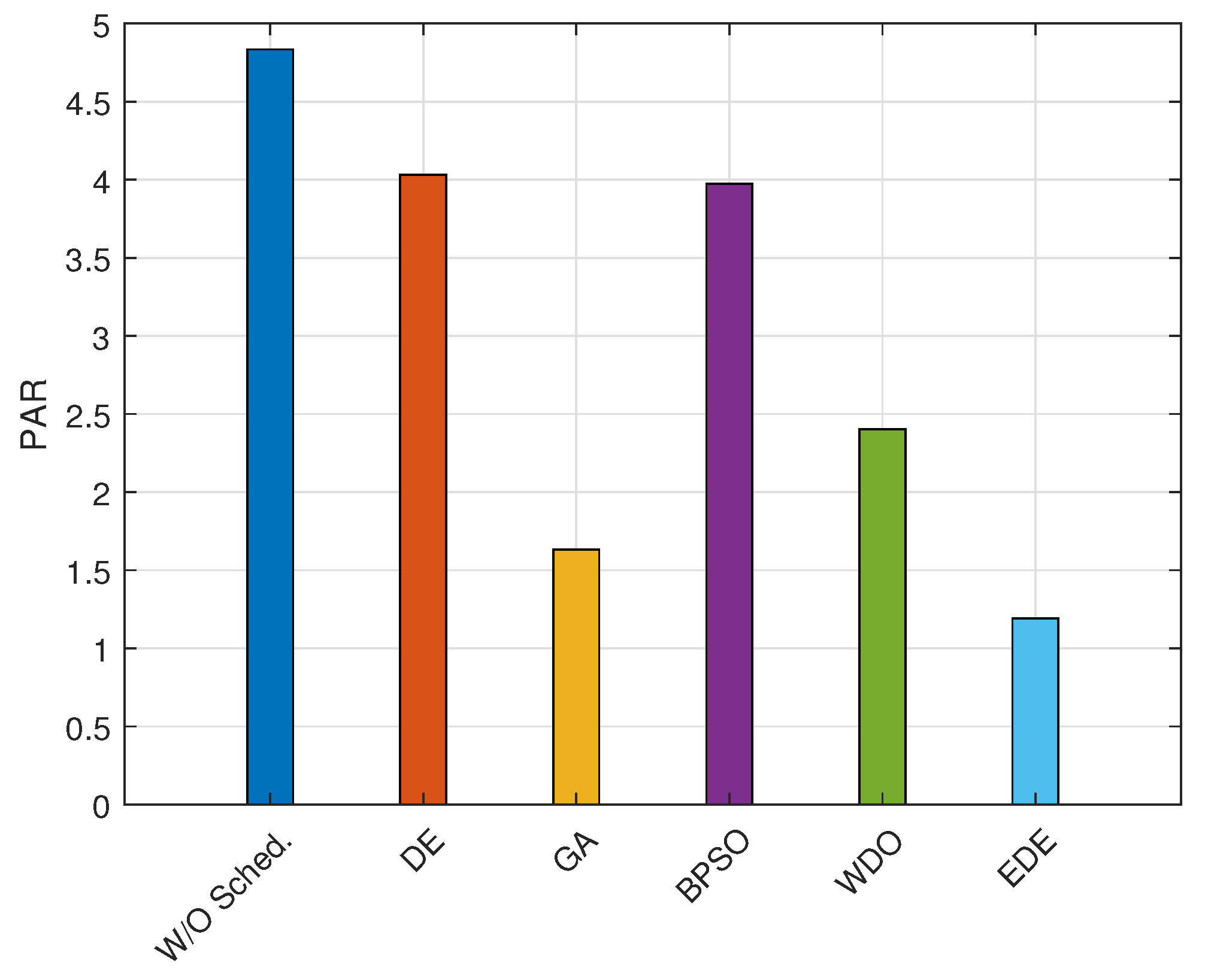 Energies 15 08015 g016 Energies 15 08015 g016