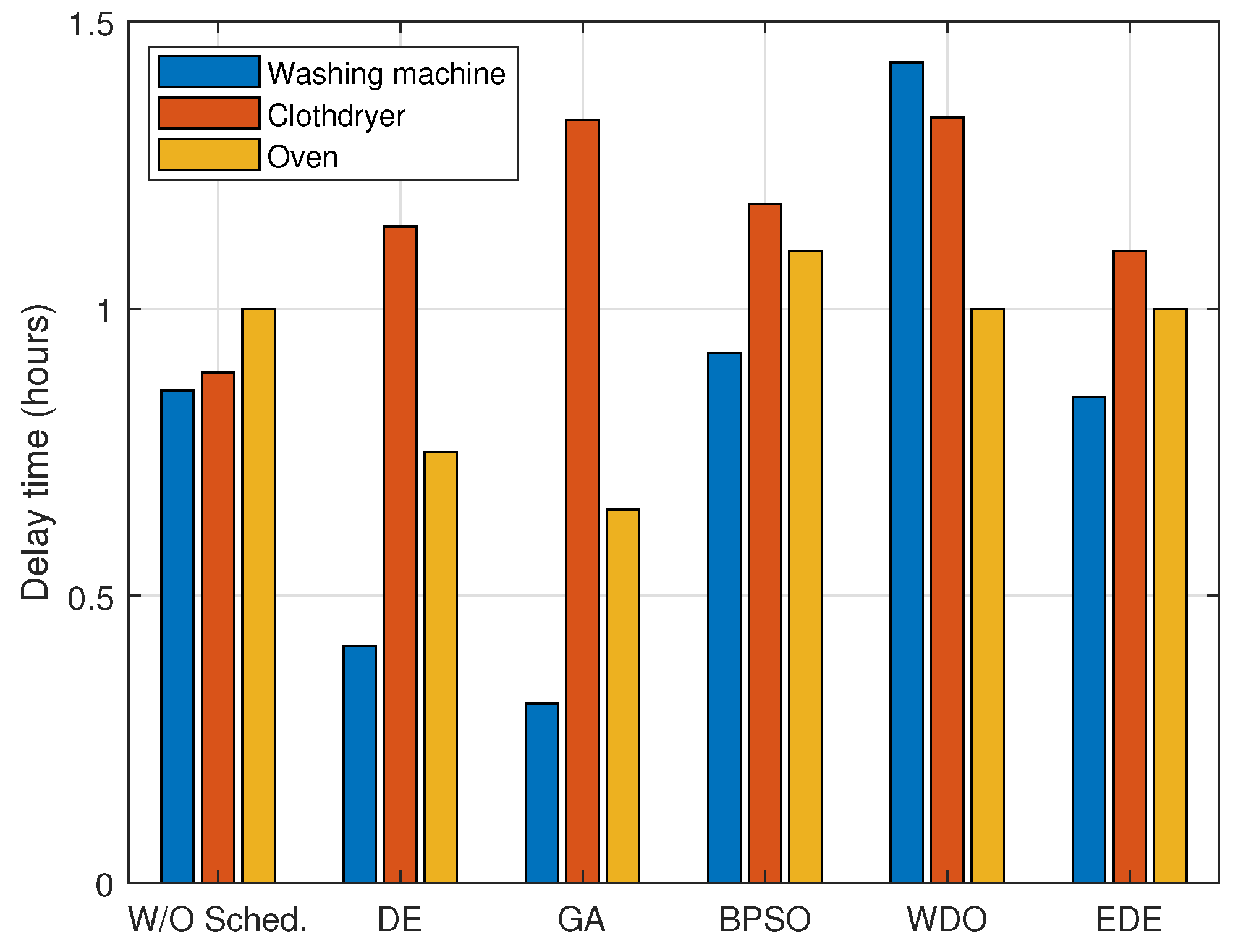 Energies 15 08015 g017 Energies 15 08015 g017