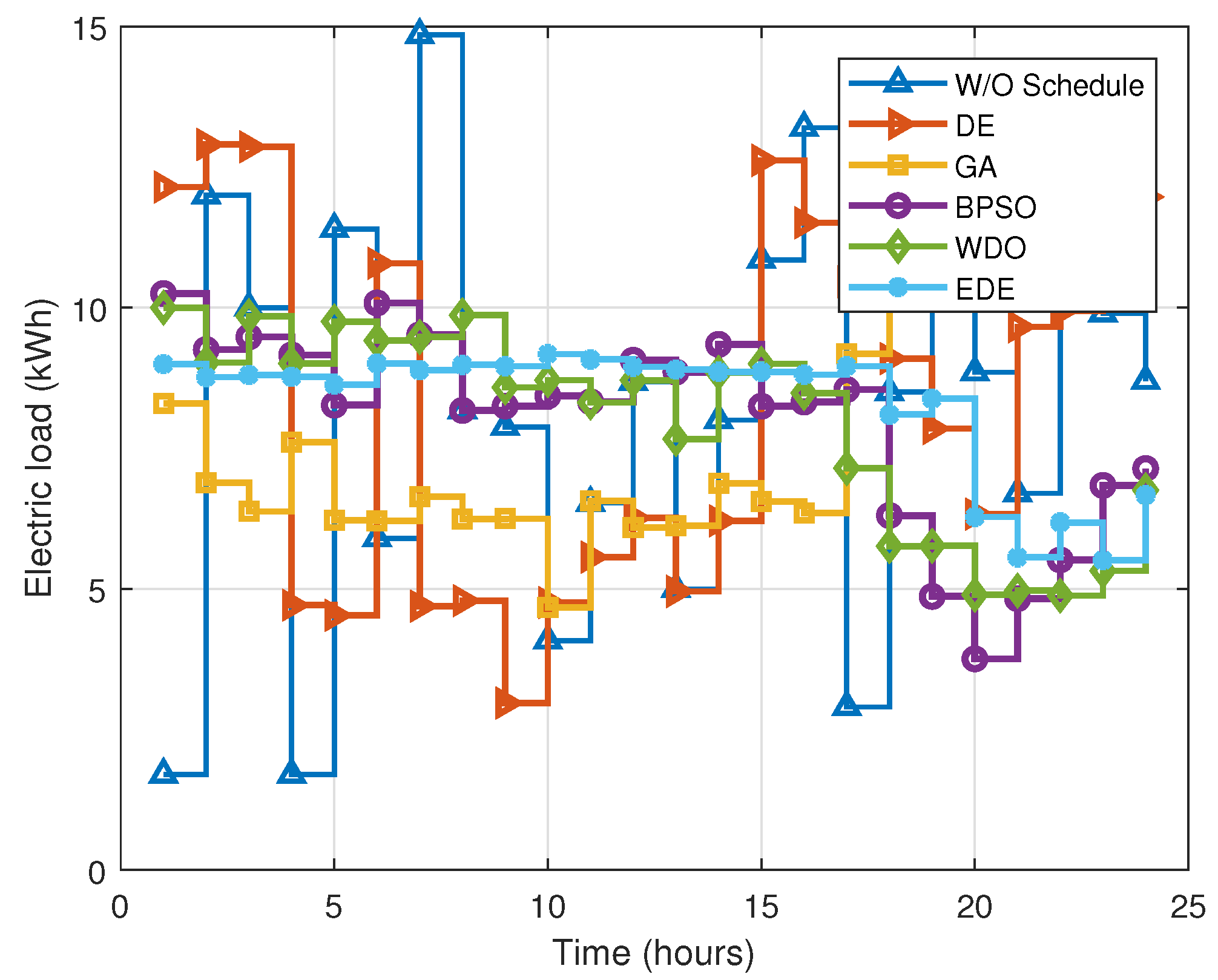 Energies 15 08015 g018 Energies 15 08015 g018