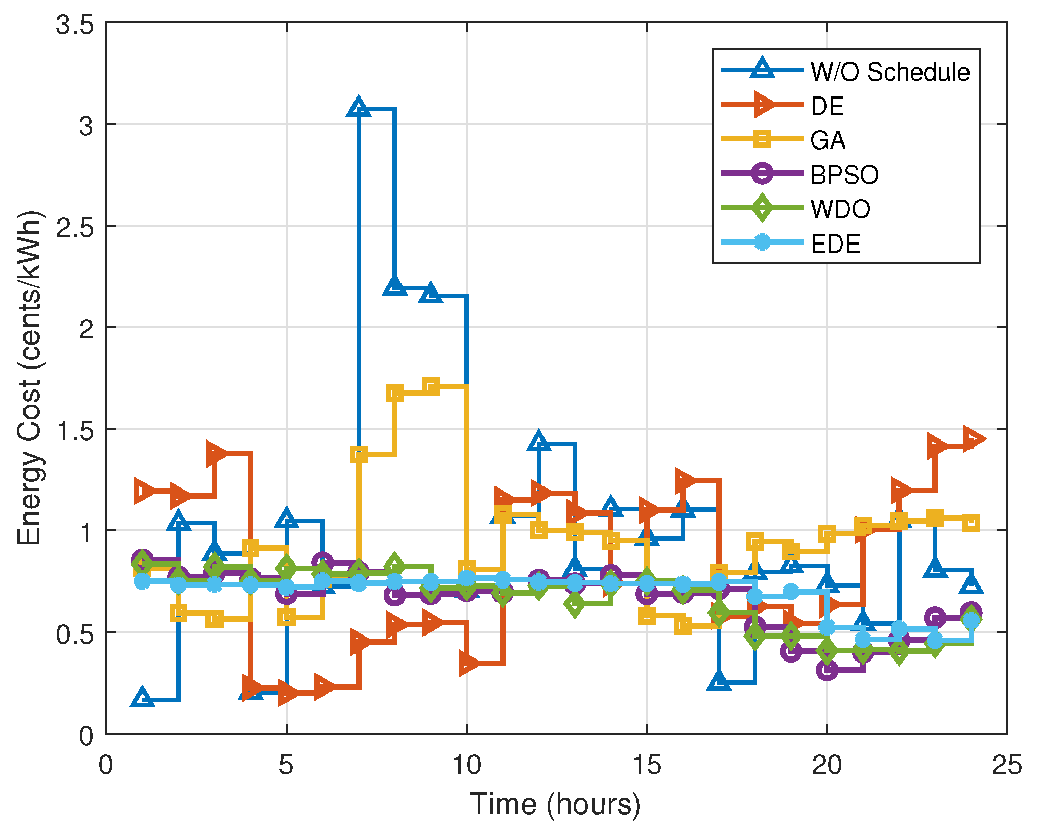 Energies 15 08015 g019 Energies 15 08015 g019