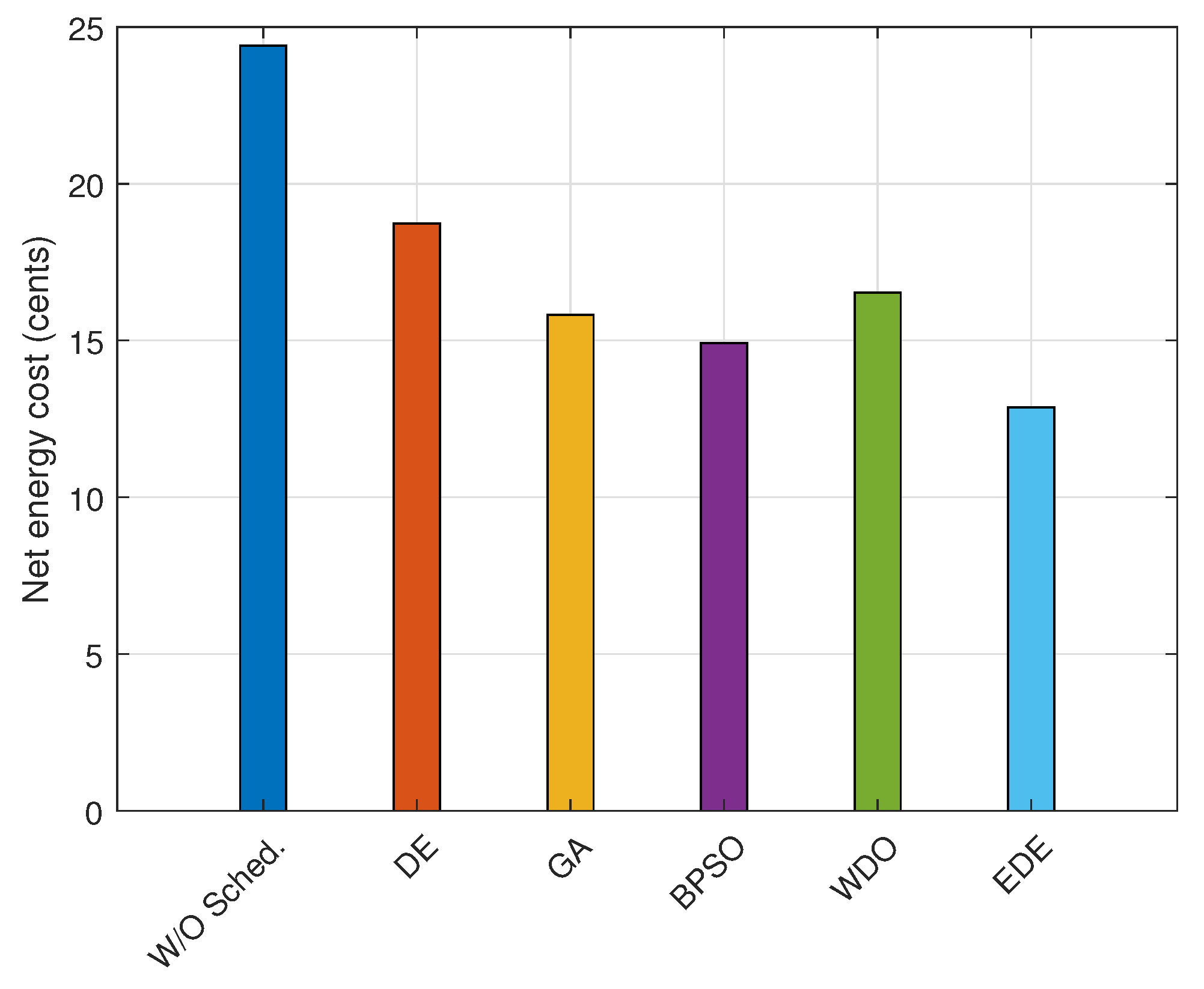 Energies 15 08015 g020 Energies 15 08015 g020