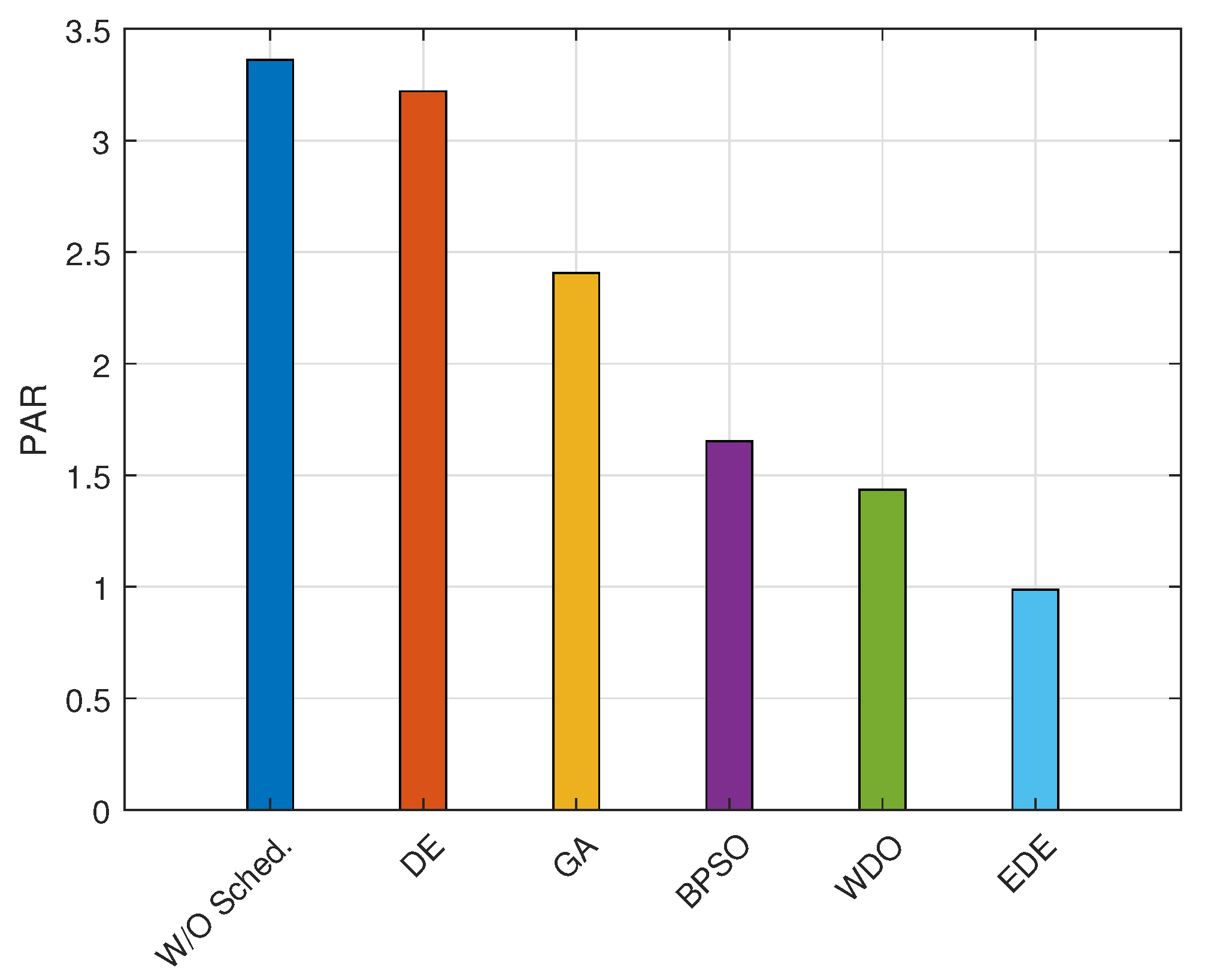 Energies 15 08015 g021 Energies 15 08015 g021