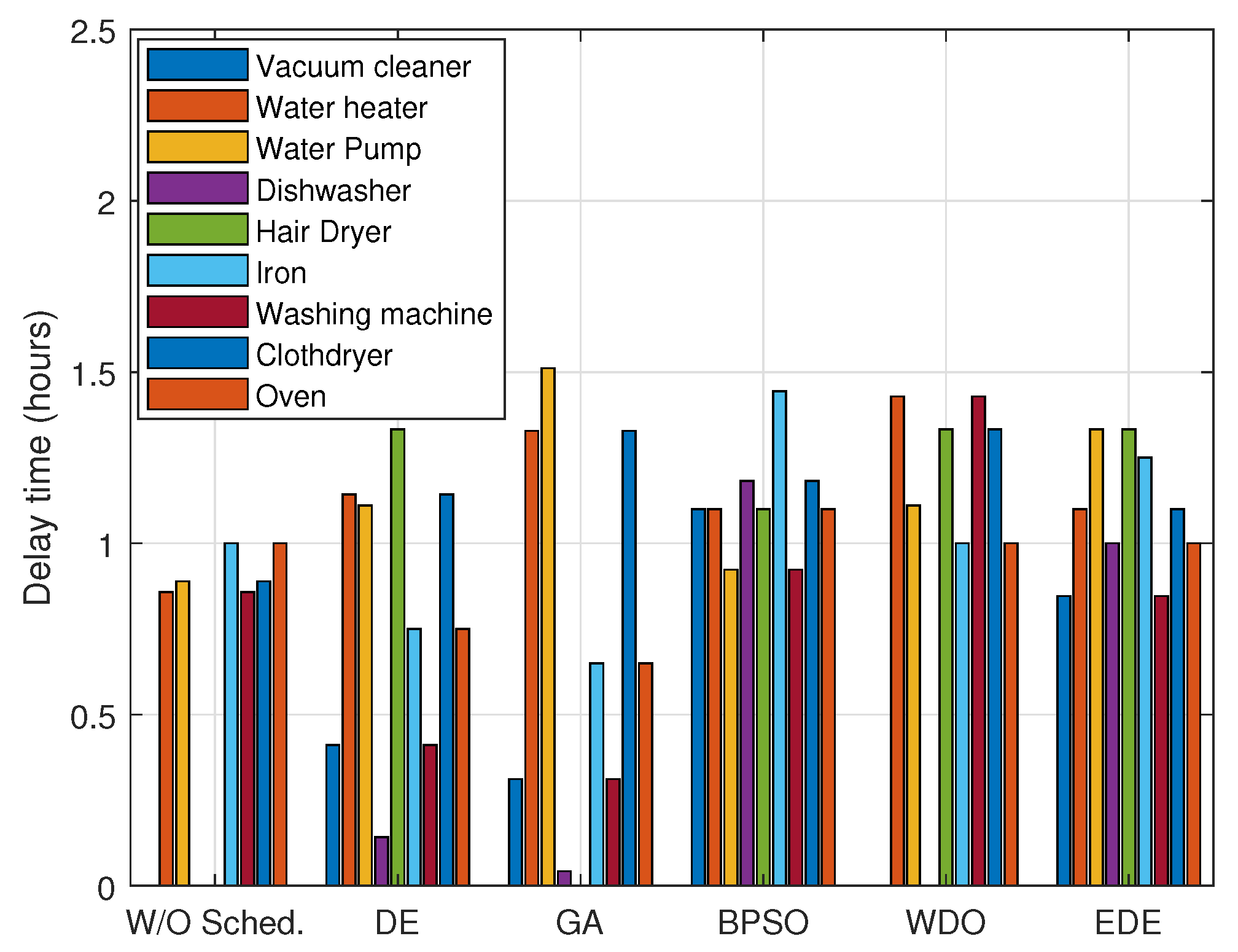 Energies 15 08015 g022 Energies 15 08015 g022
