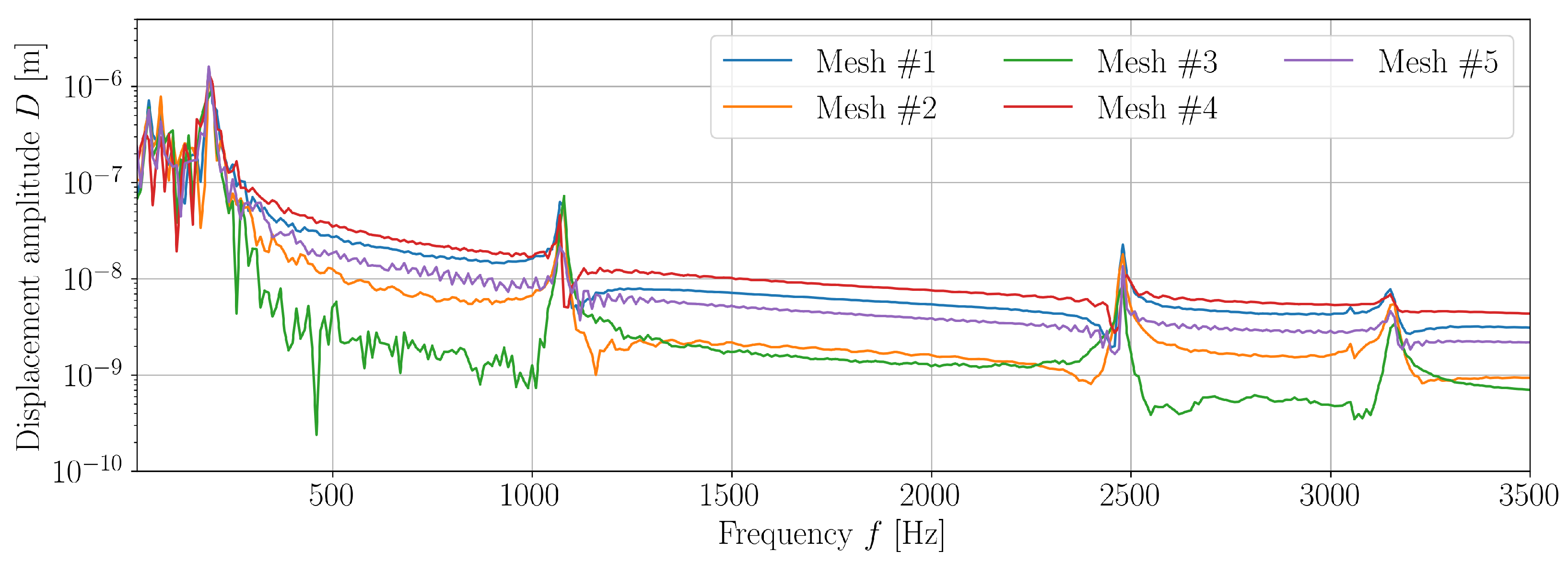 Energies 15 08017 g005