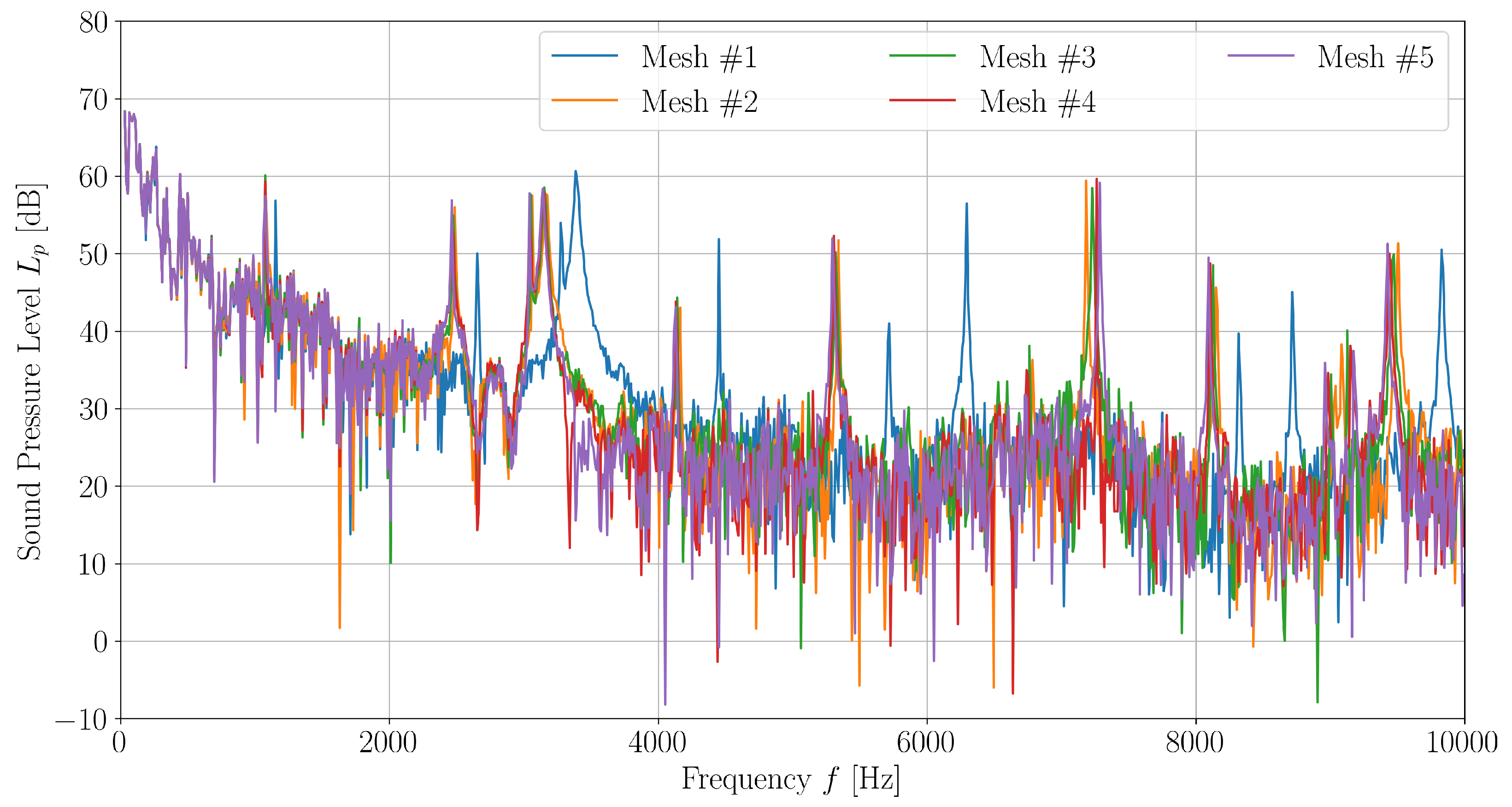 Energies 15 08017 g006
