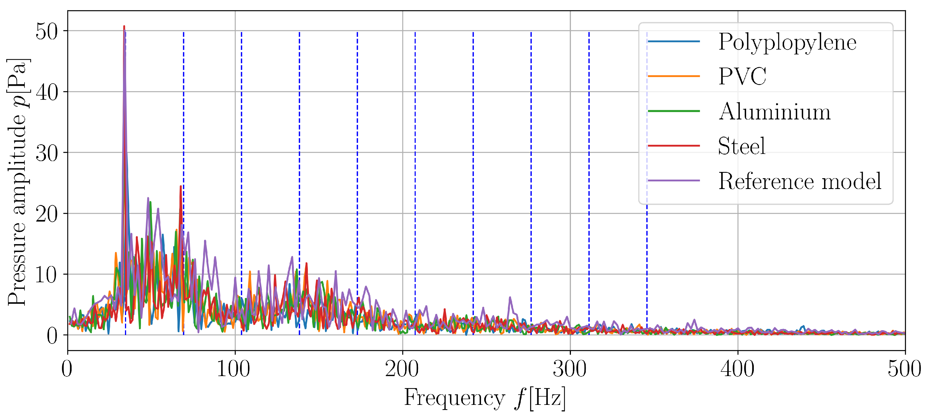 Energies 15 08017 g008