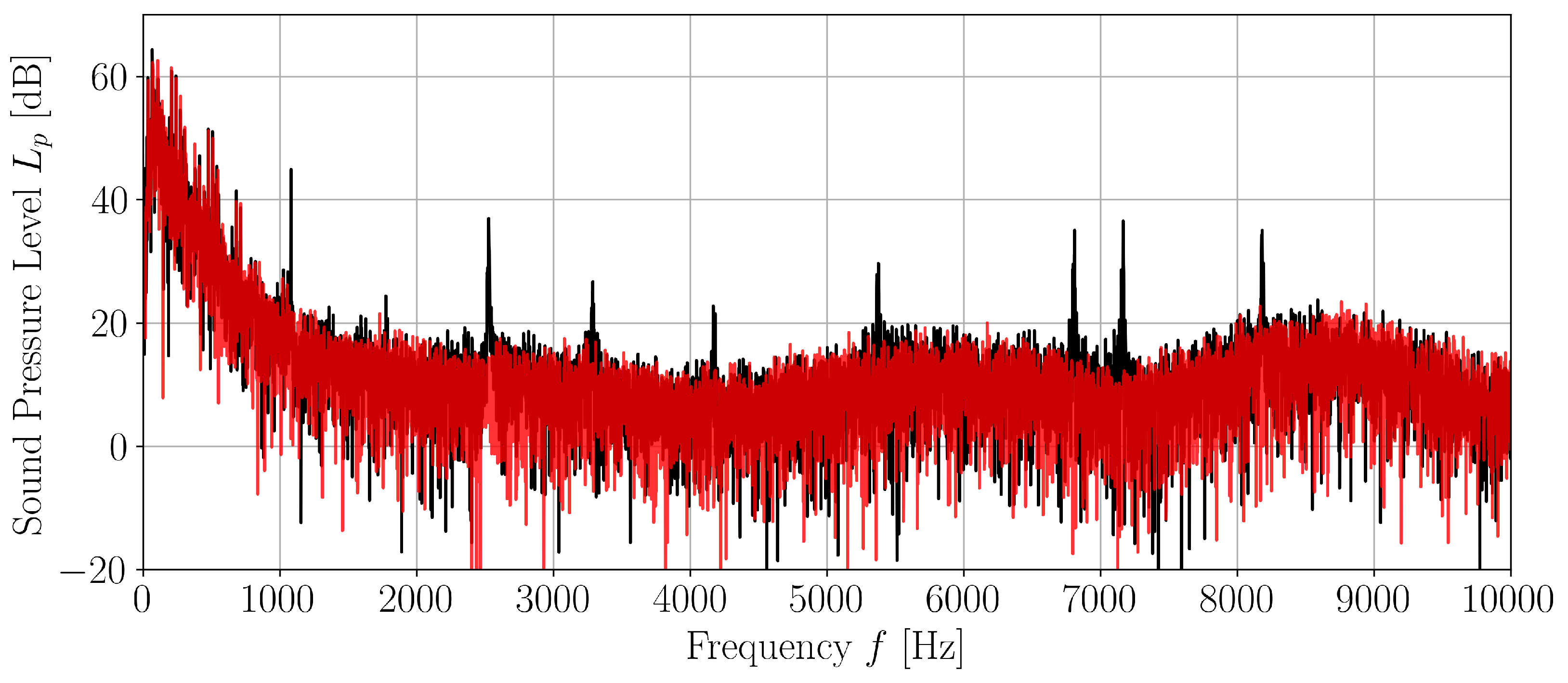 Energies 15 08017 g014