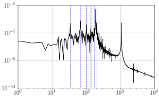 Energies 15 08017 i018