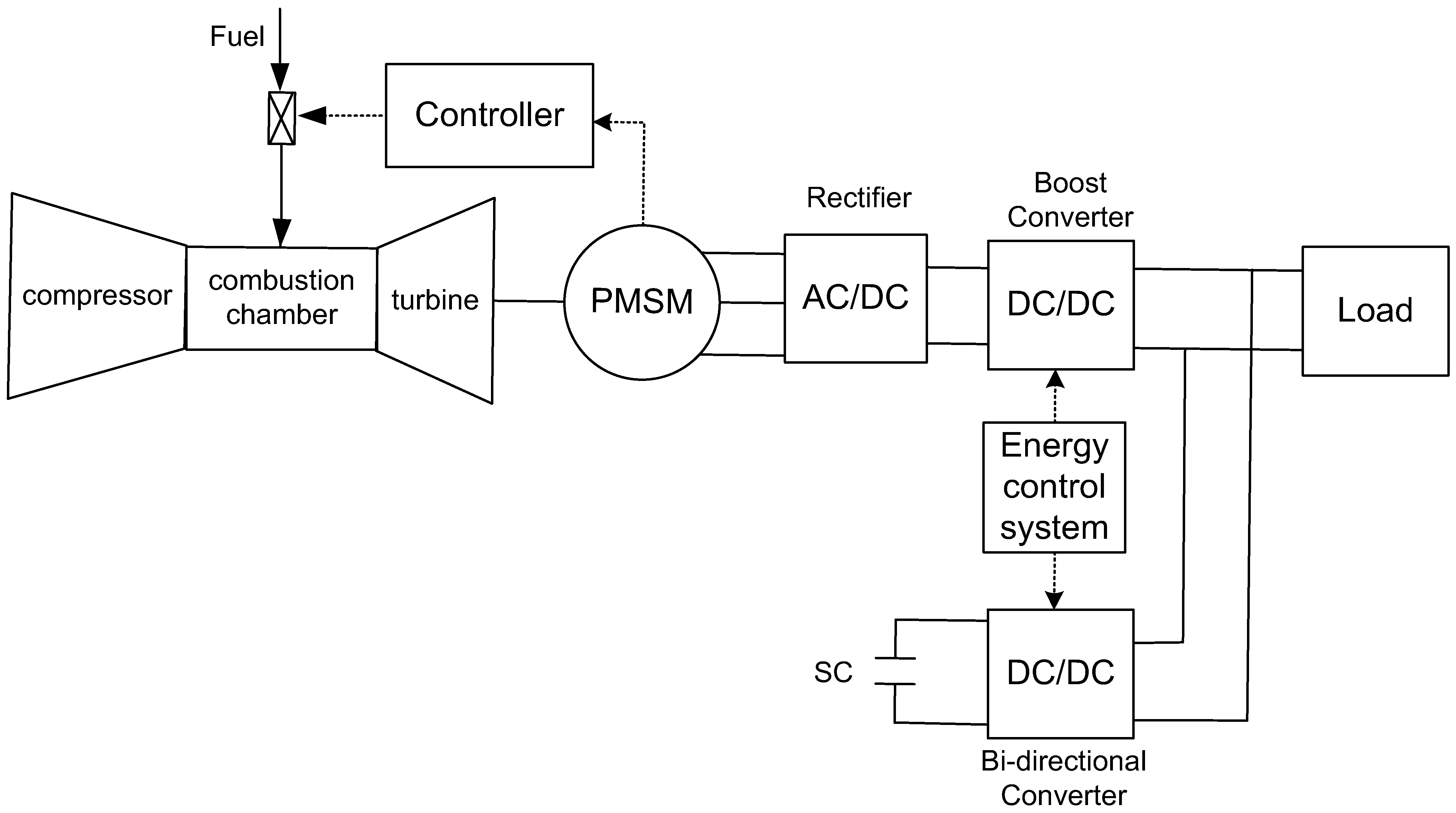 Energies 15 08020 g001