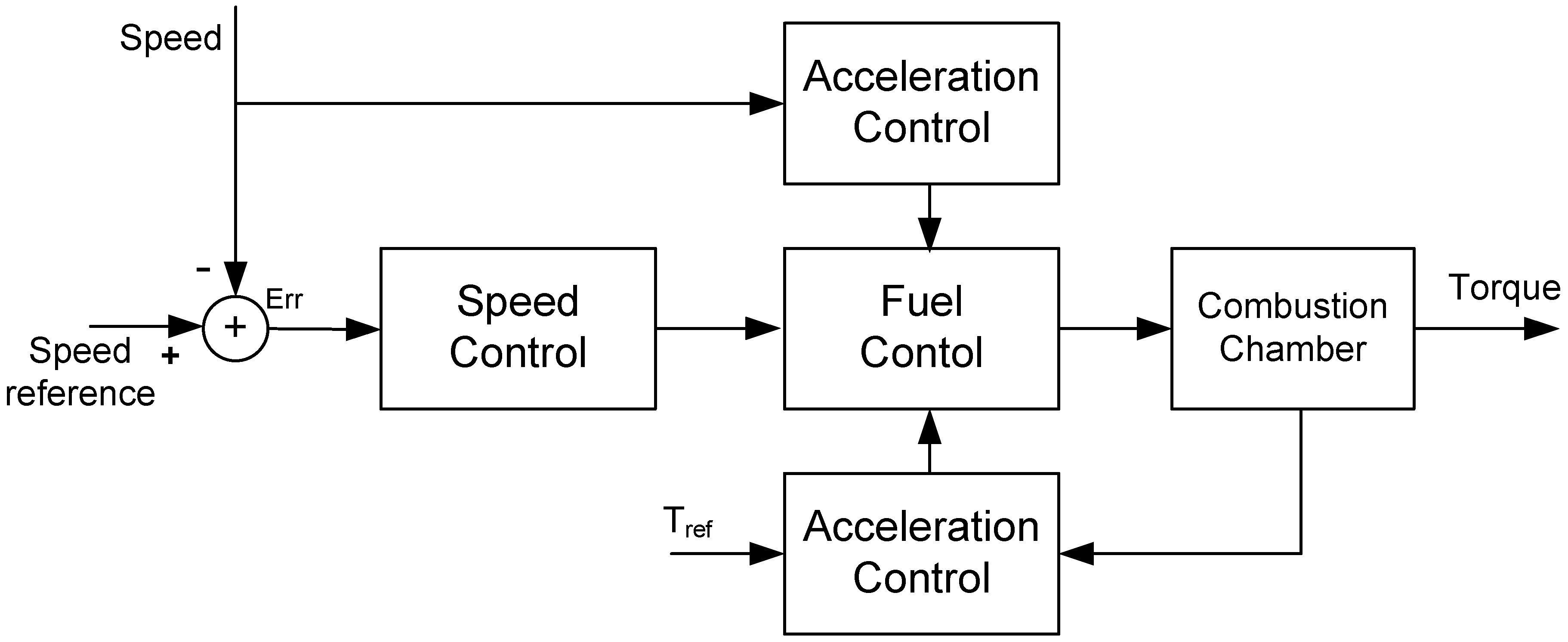 Energies 15 08020 g002