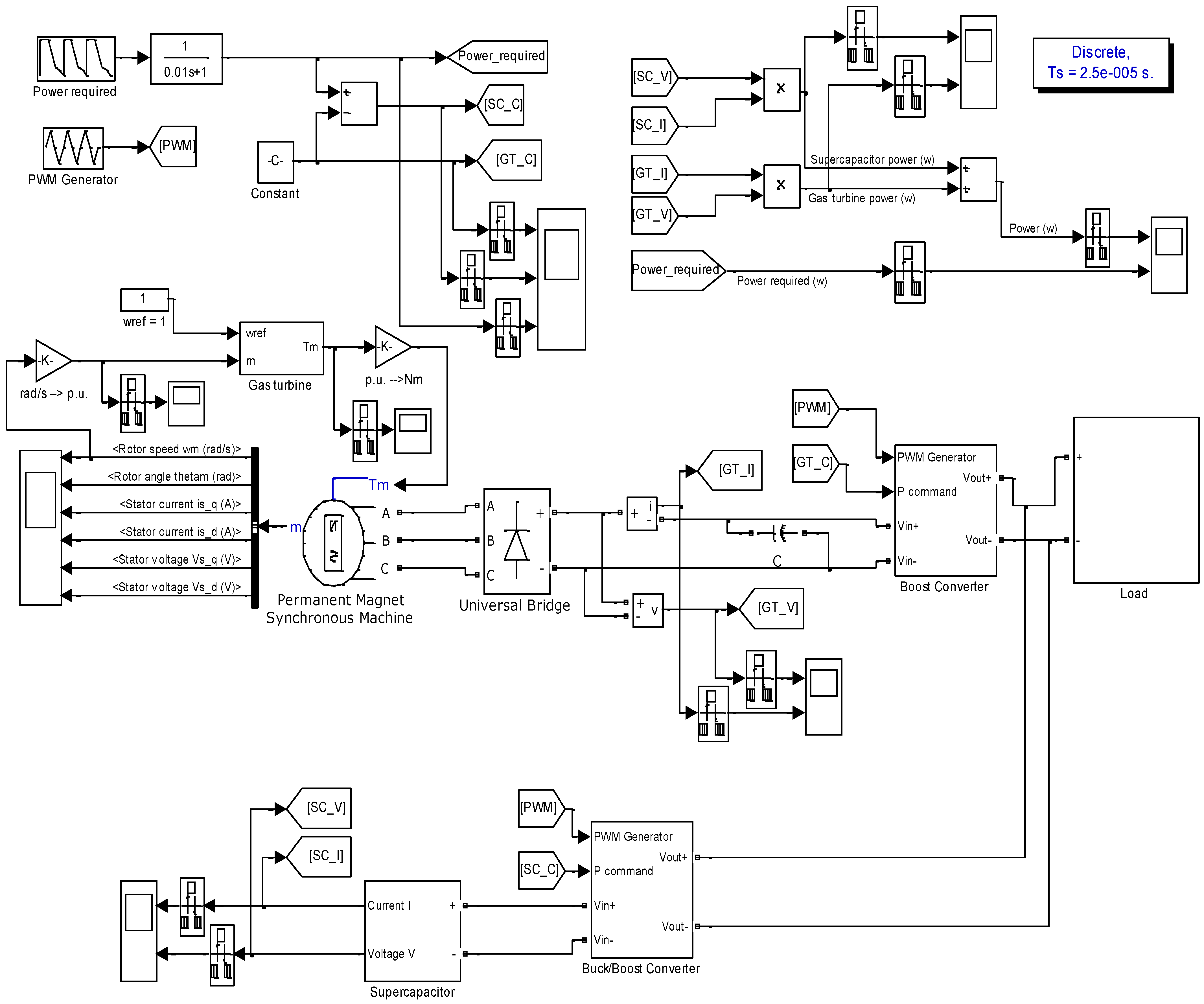 Energies 15 08020 g004