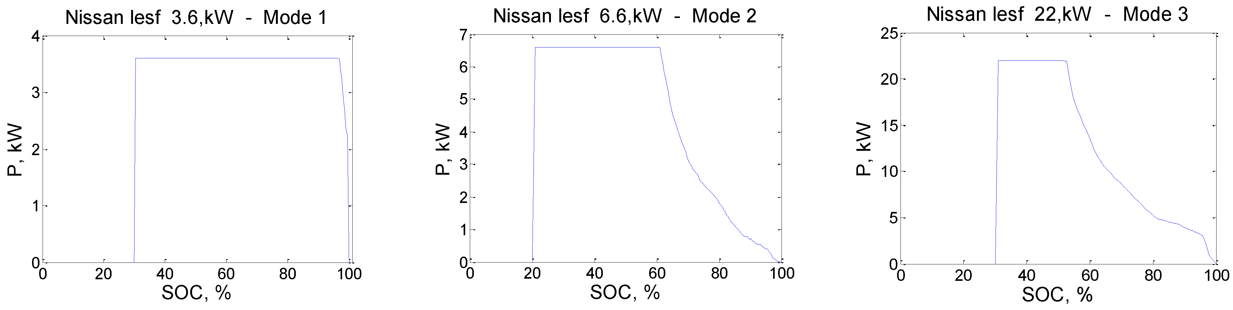Energies 15 08020 g005