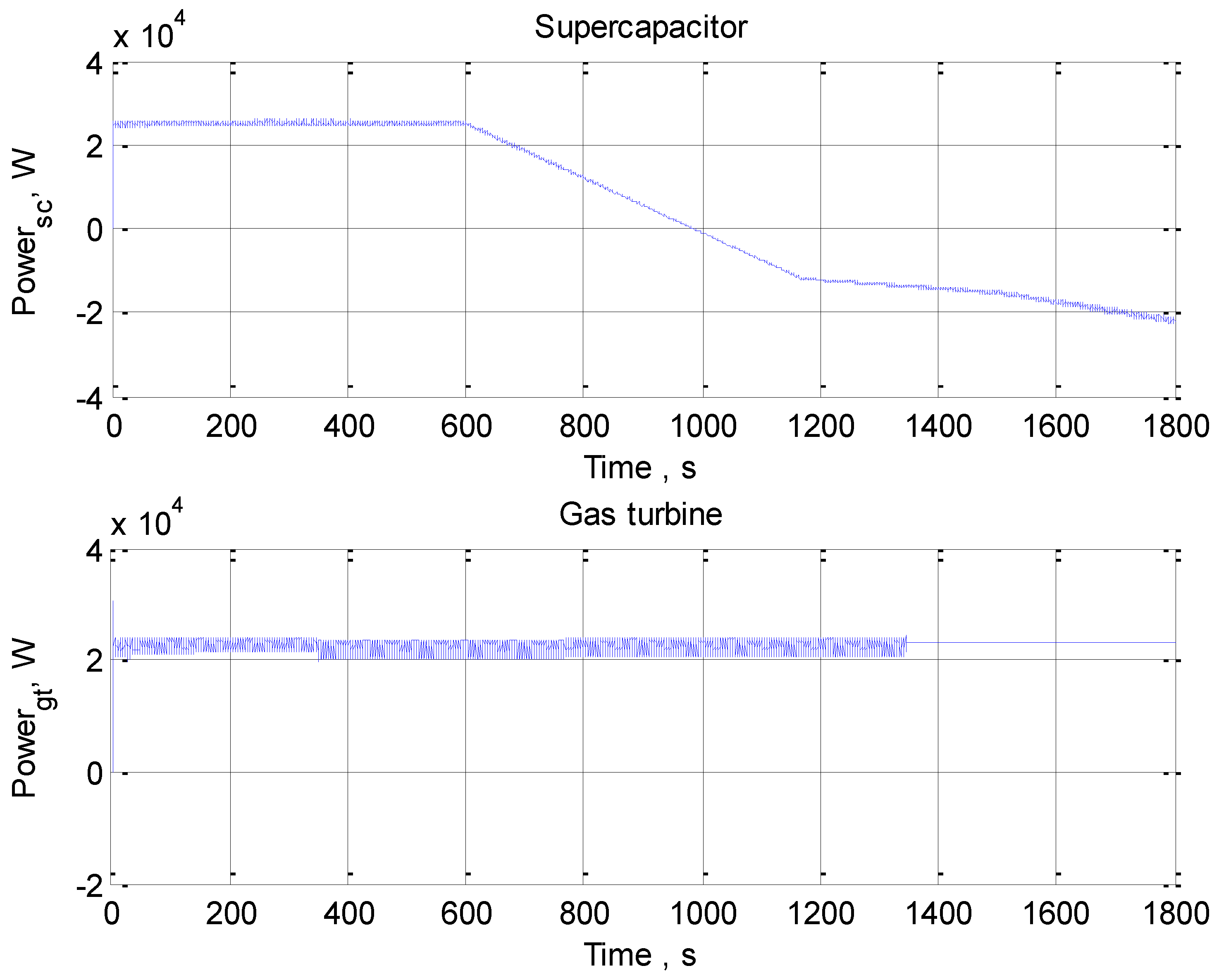 Energies 15 08020 g009