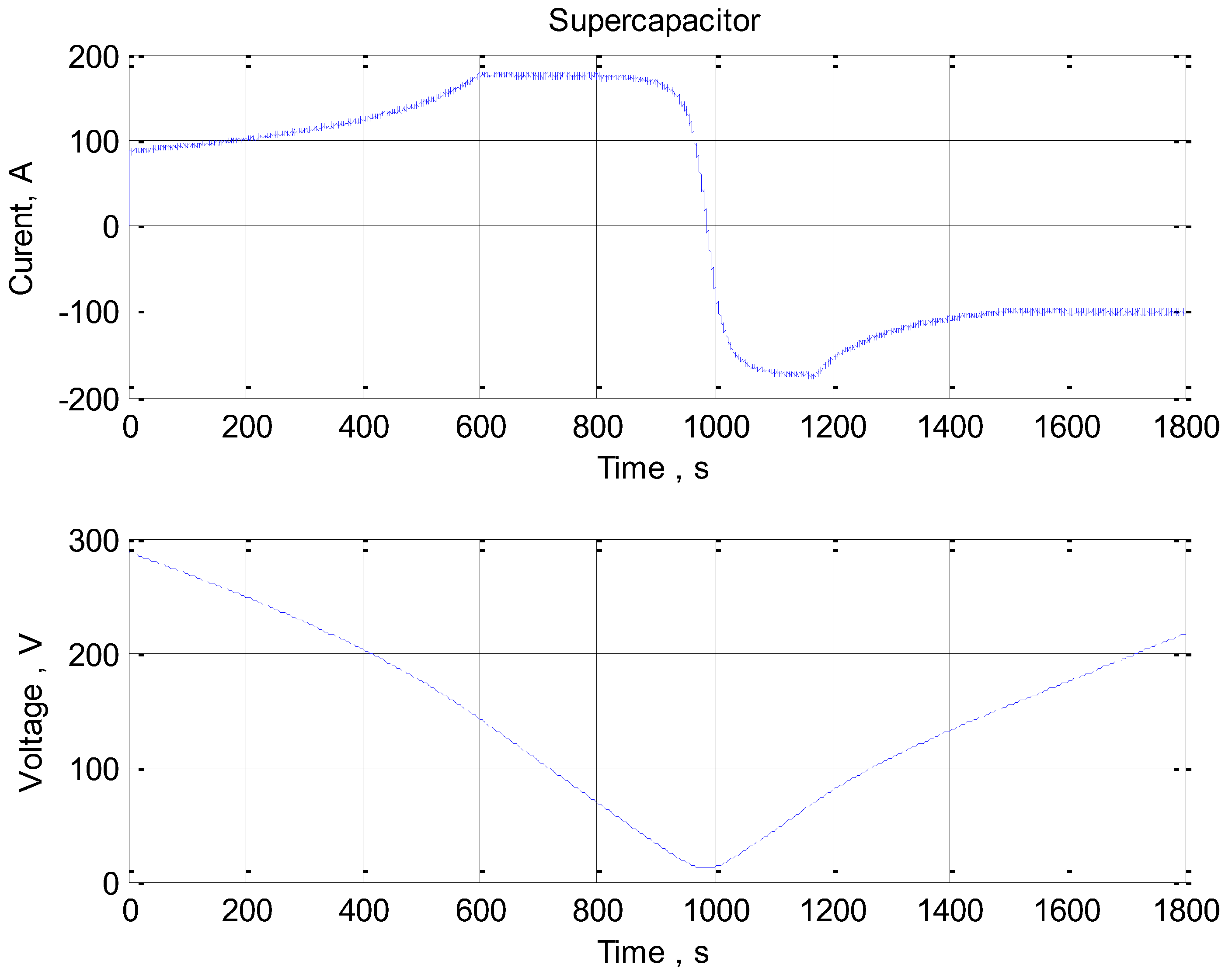 Energies 15 08020 g011