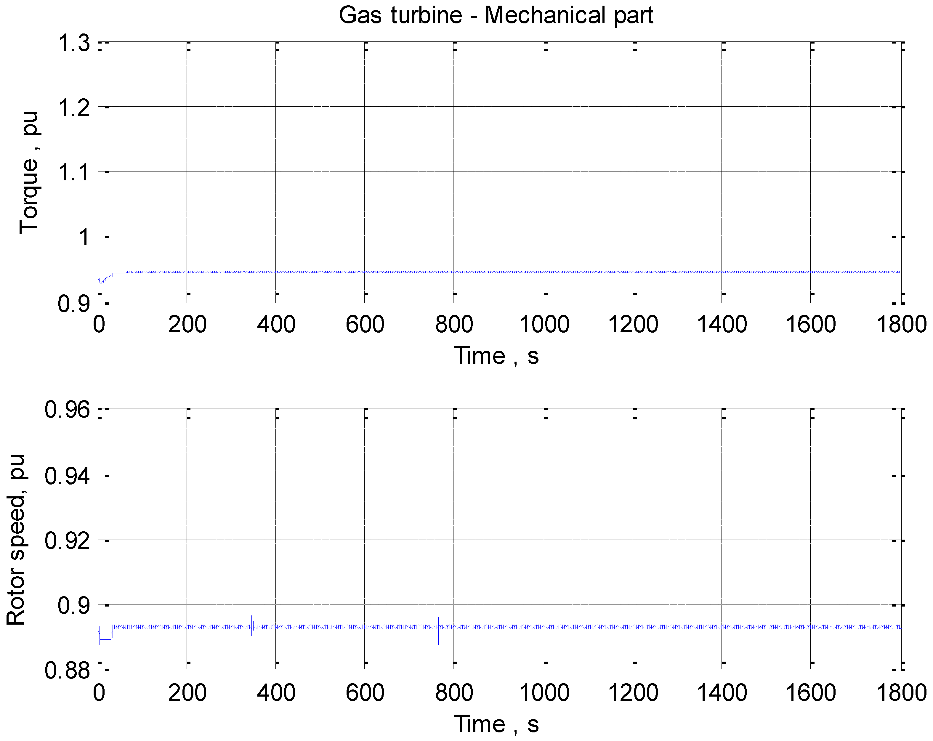 Energies 15 08020 g012