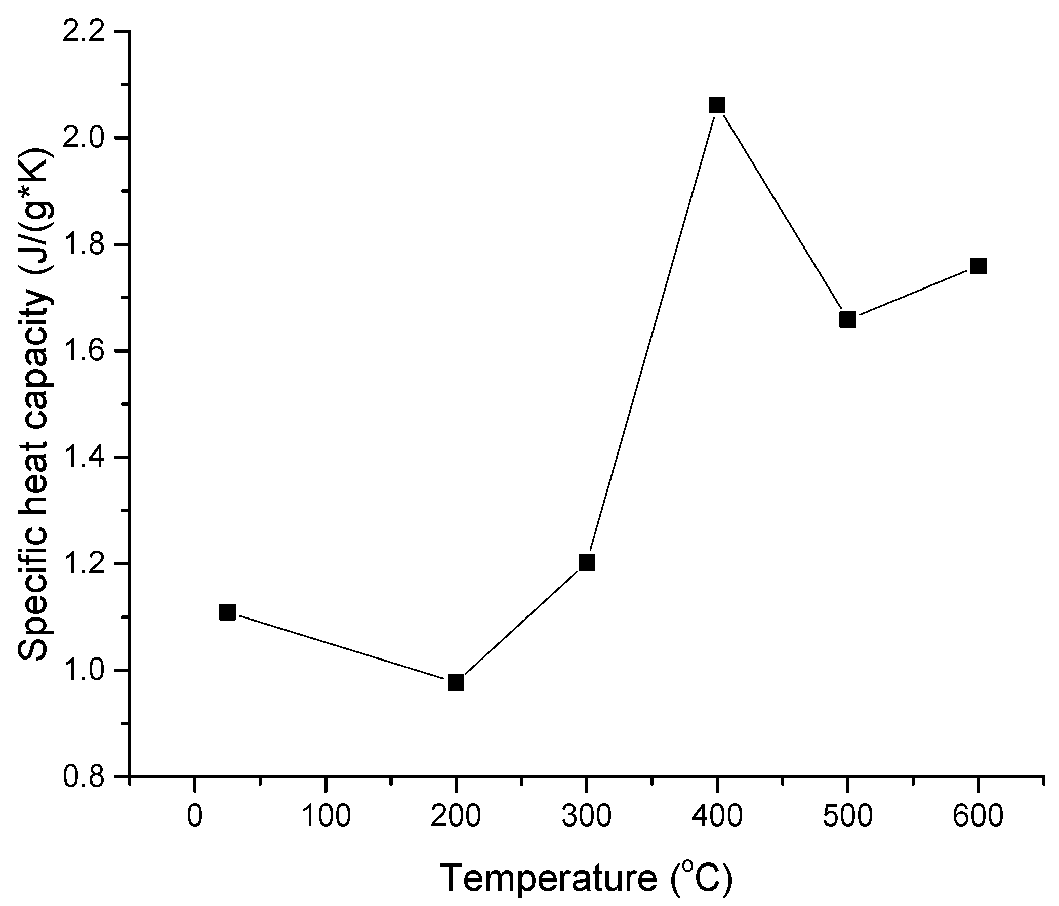 Energies 15 08021 g010