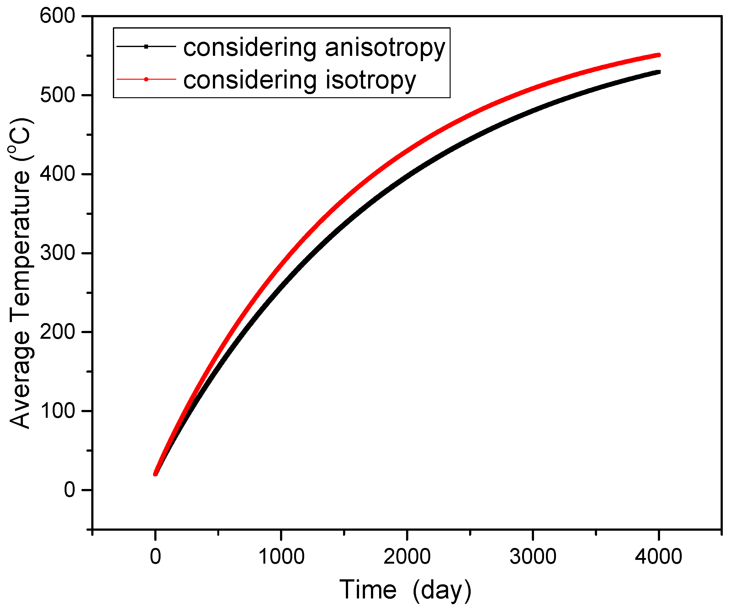 Energies 15 08021 g014