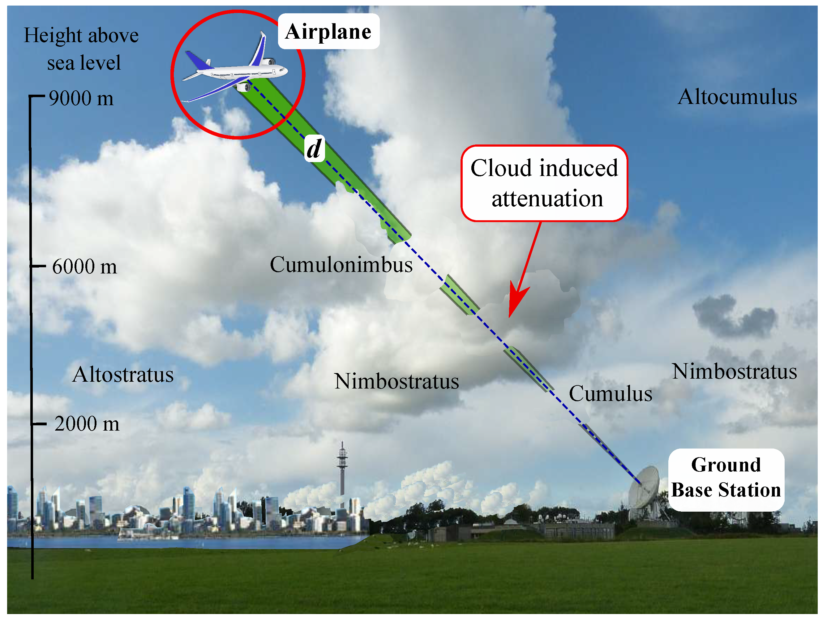 Energies 15 08022 g003