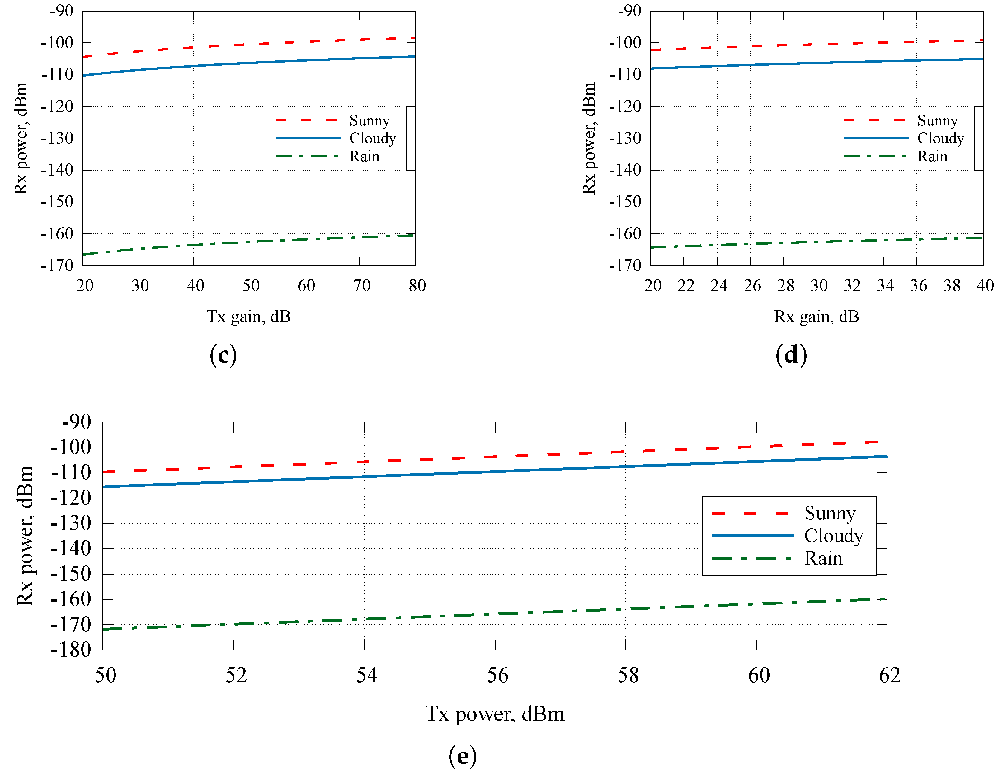 Energies 15 08022 g006b