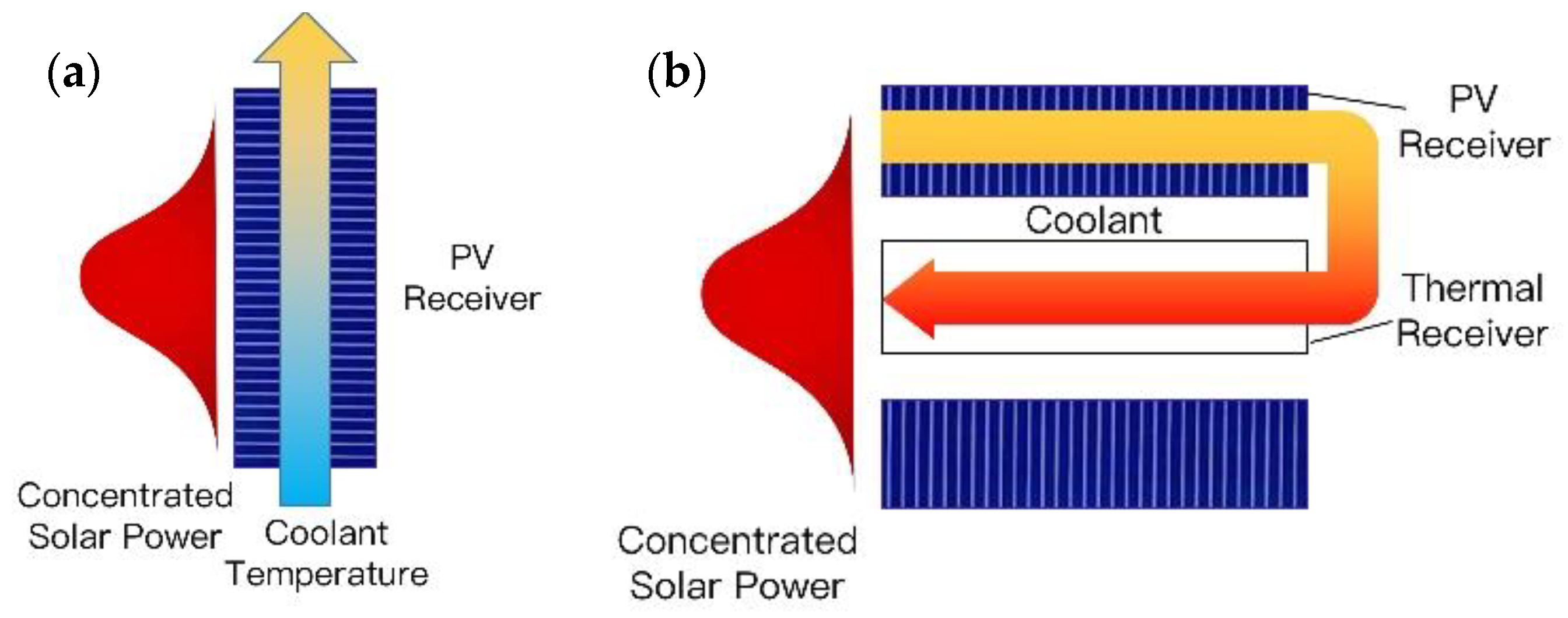 Energies 15 08023 g003
