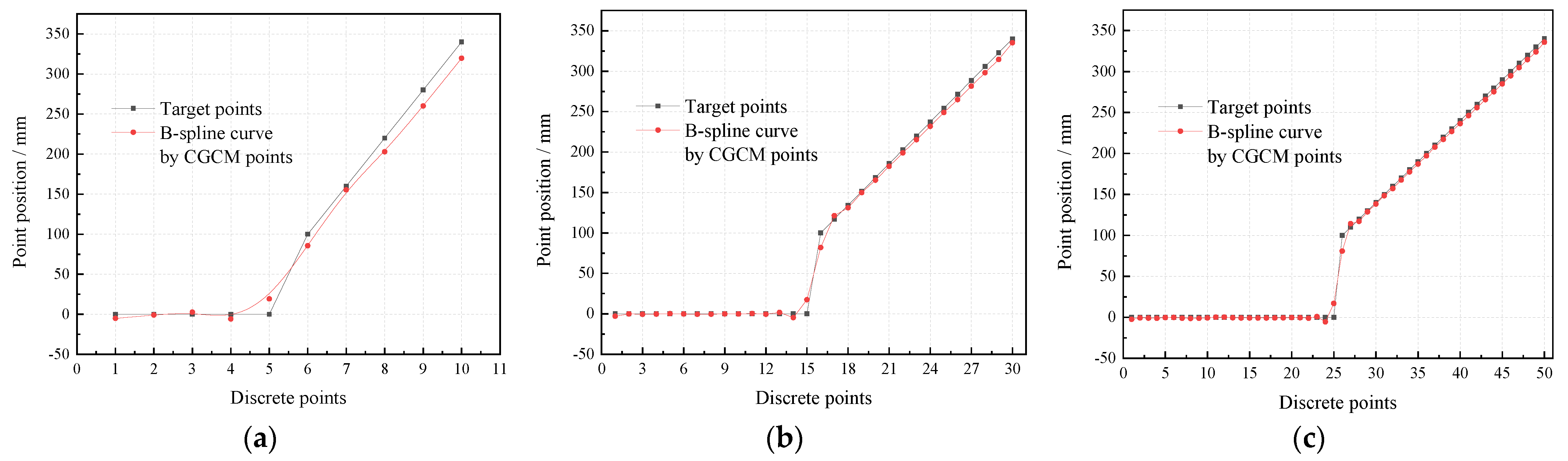 Energies 15 08023 g005