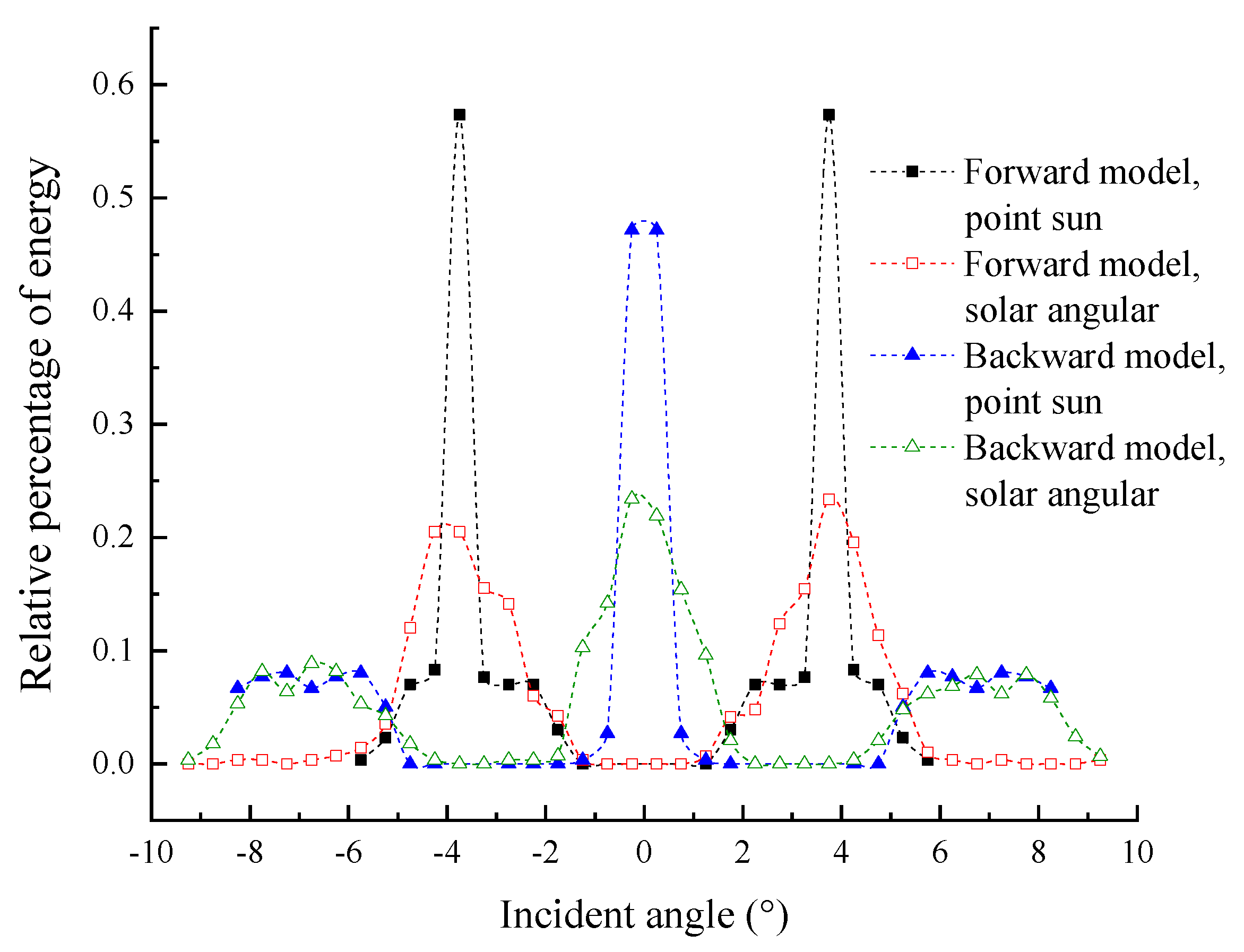 Energies 15 08023 g008