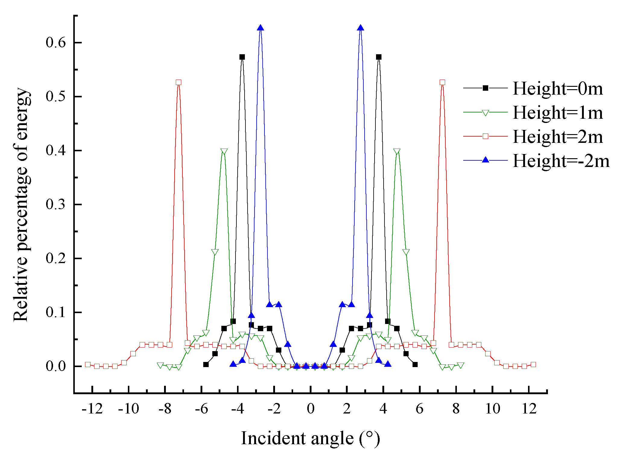 Energies 15 08023 g010