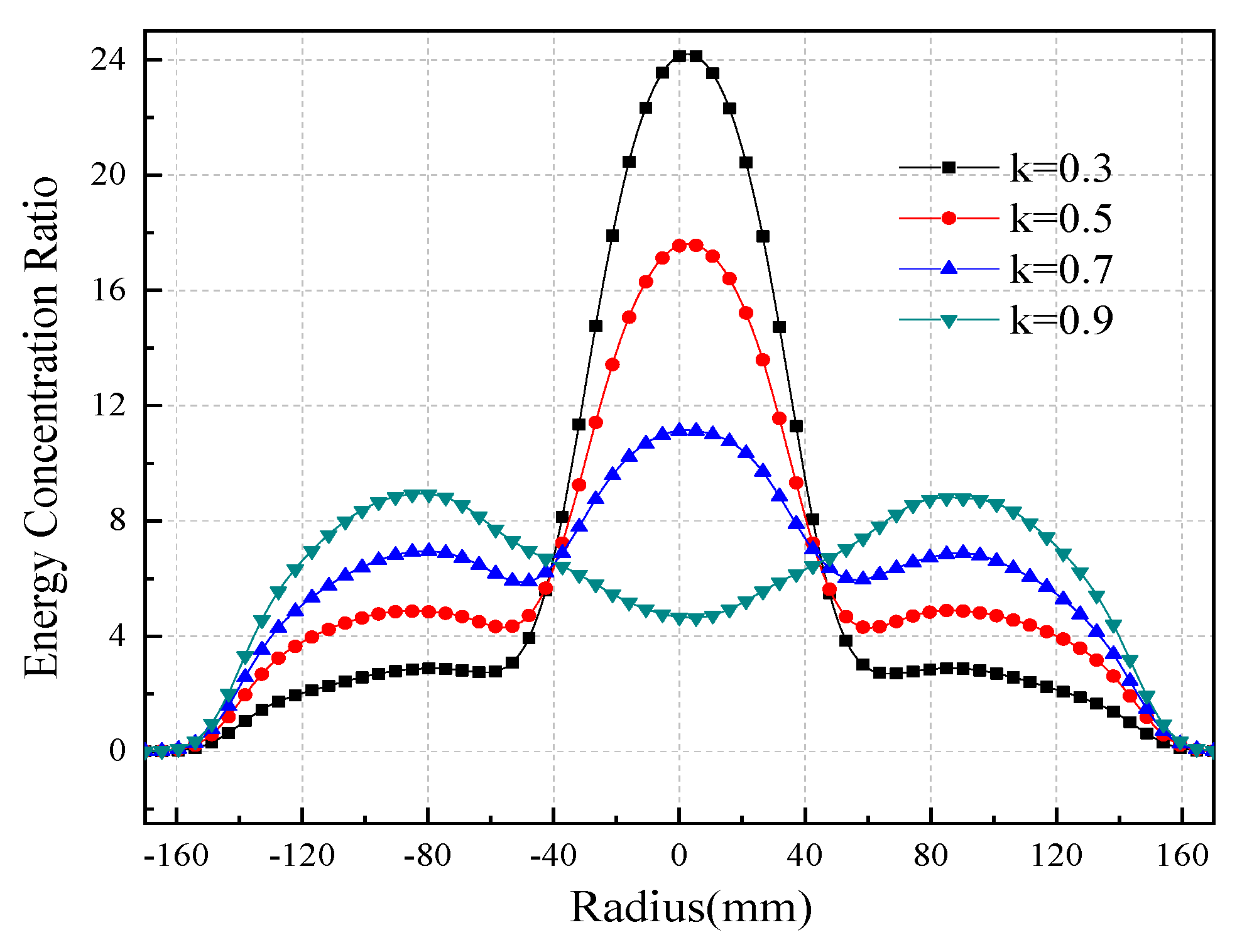 Energies 15 08023 g013