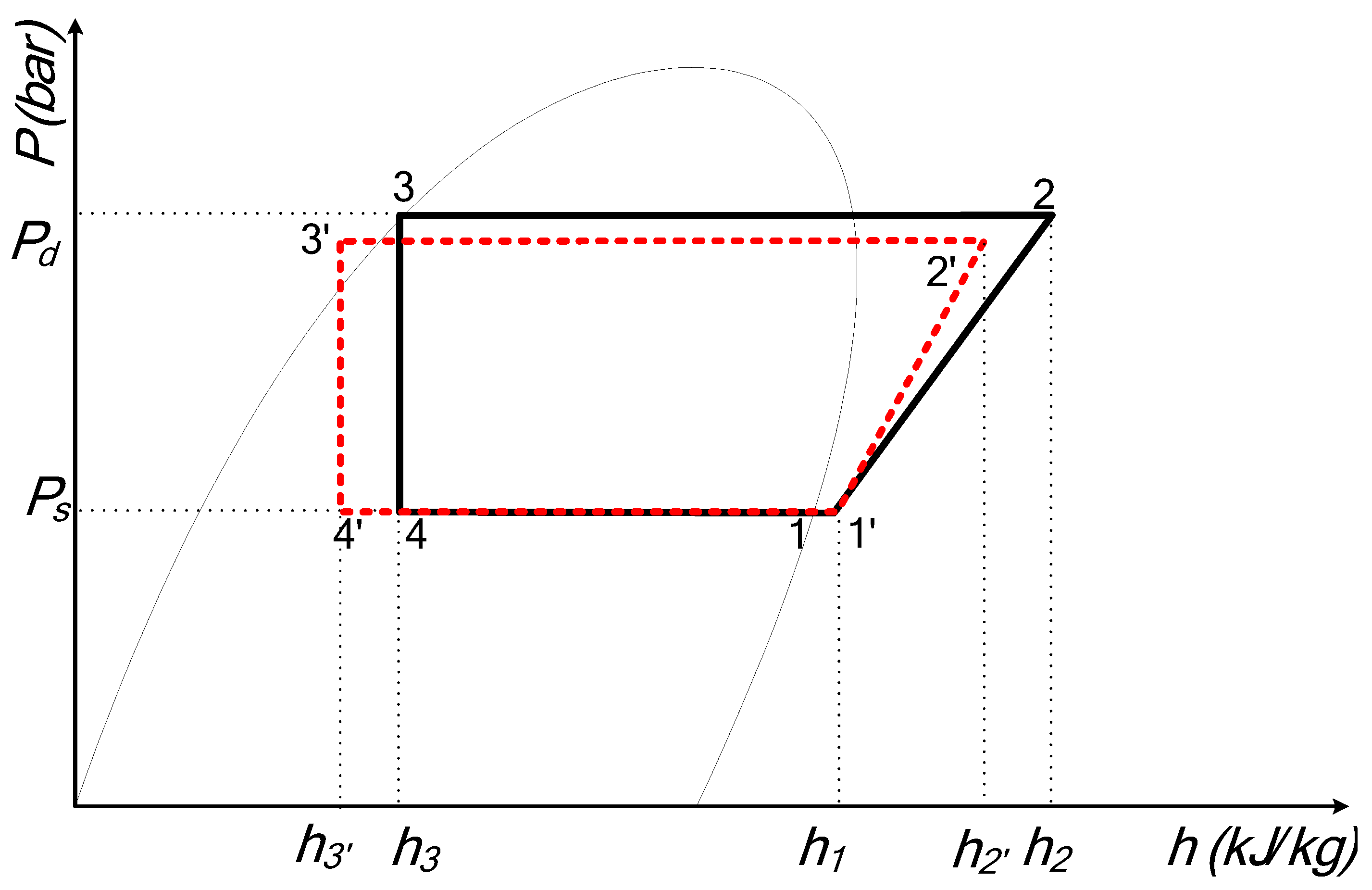 Energies 15 08024 g002