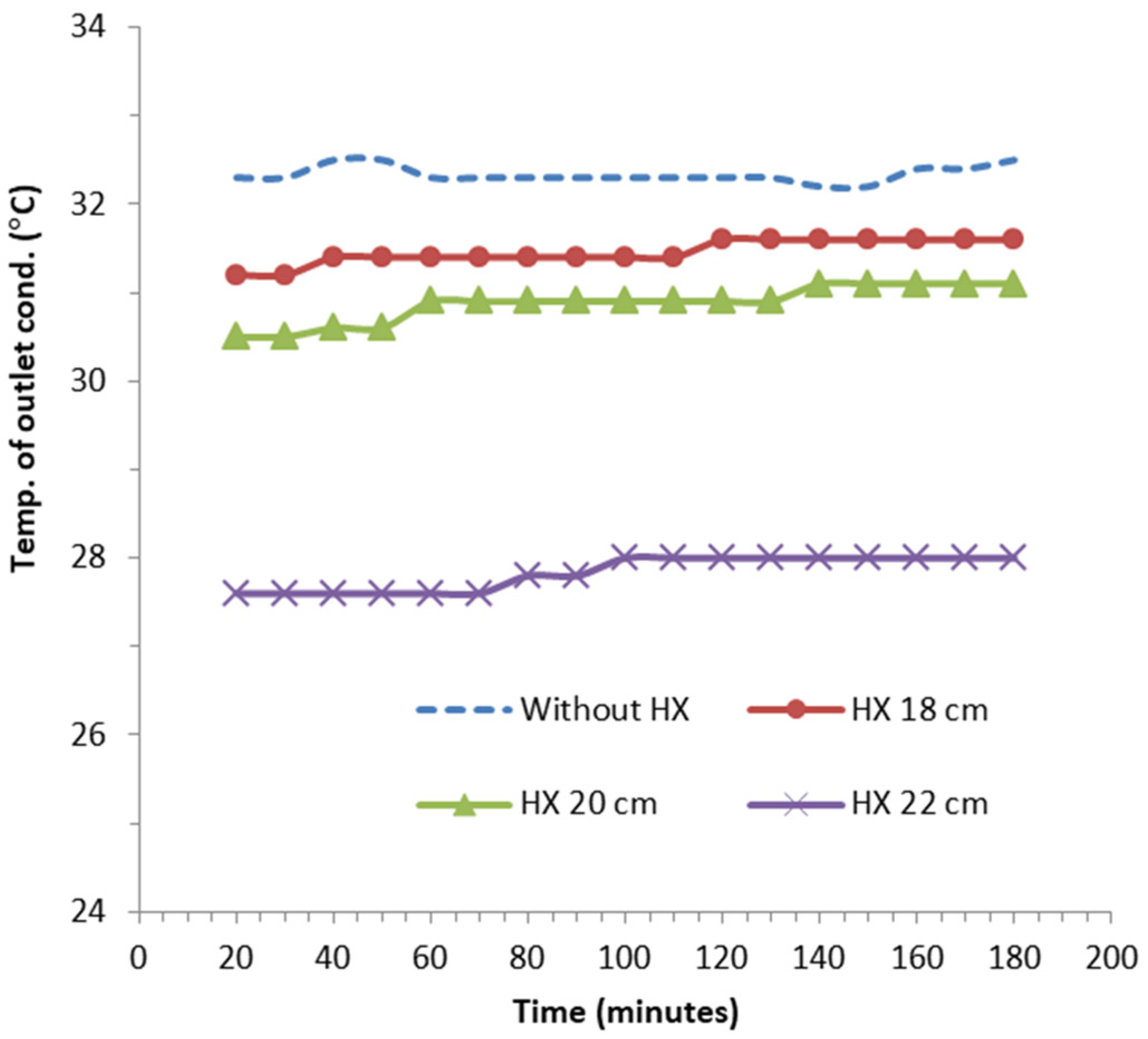 Energies 15 08024 g004