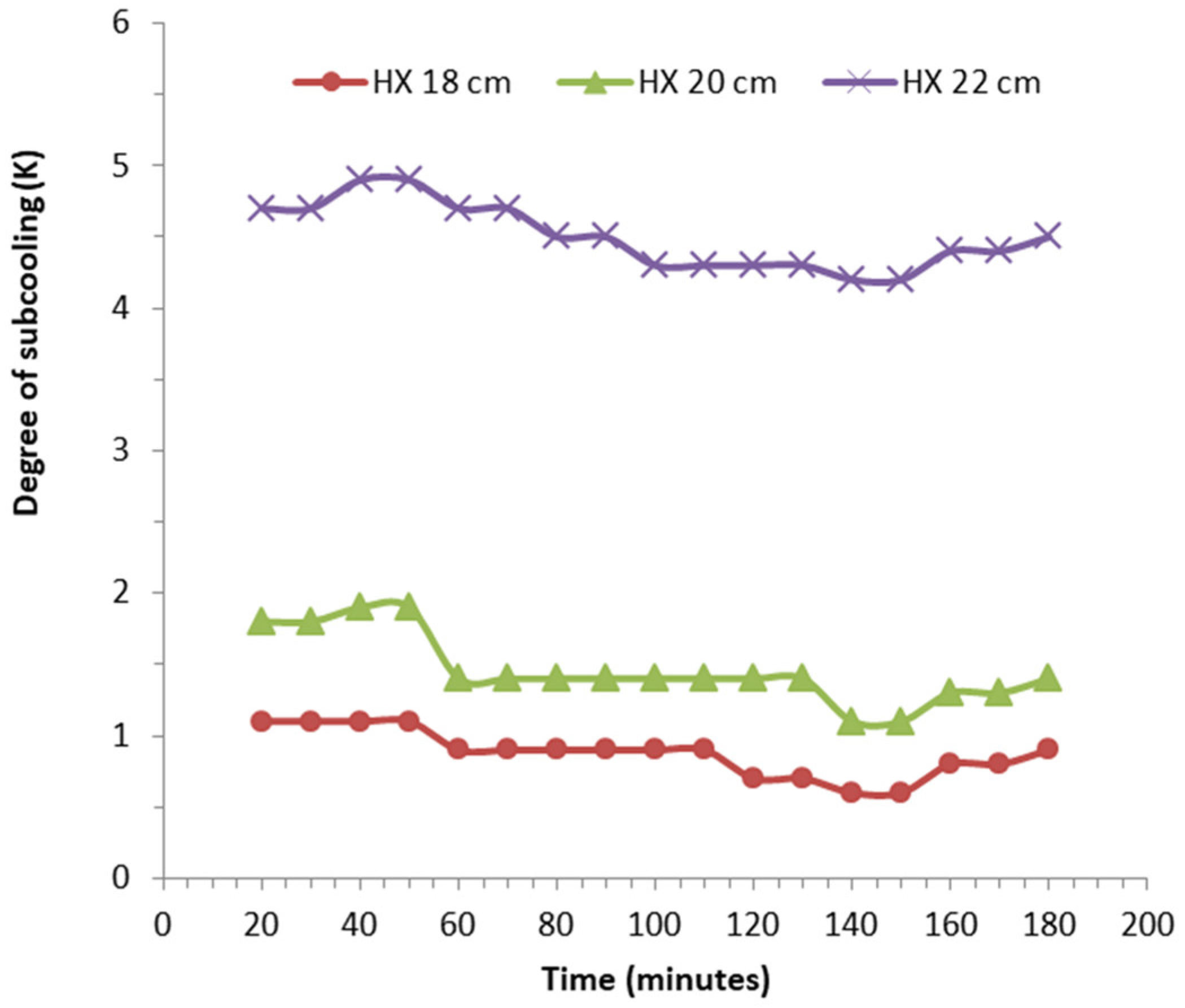 Energies 15 08024 g005
