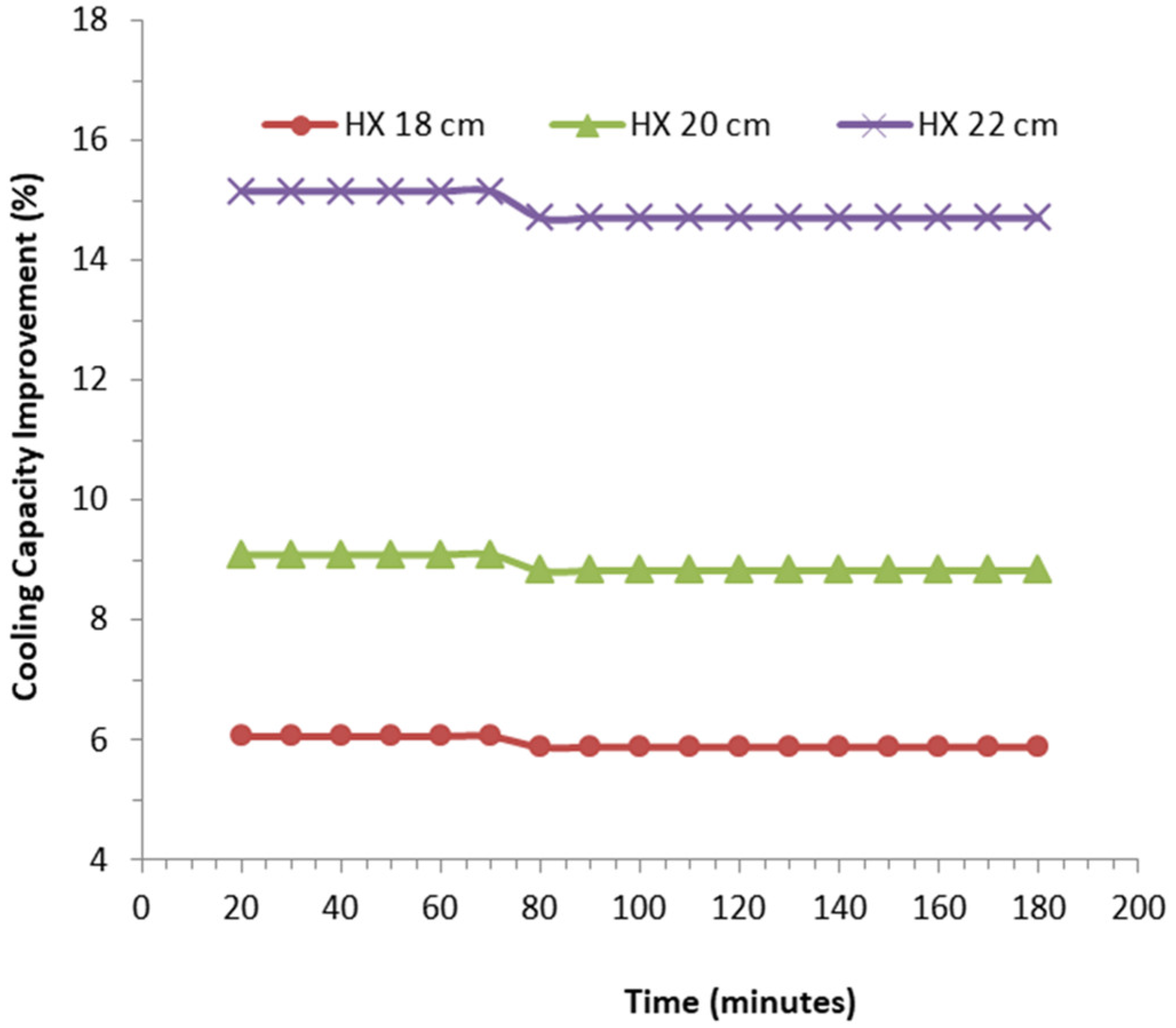 Energies 15 08024 g007