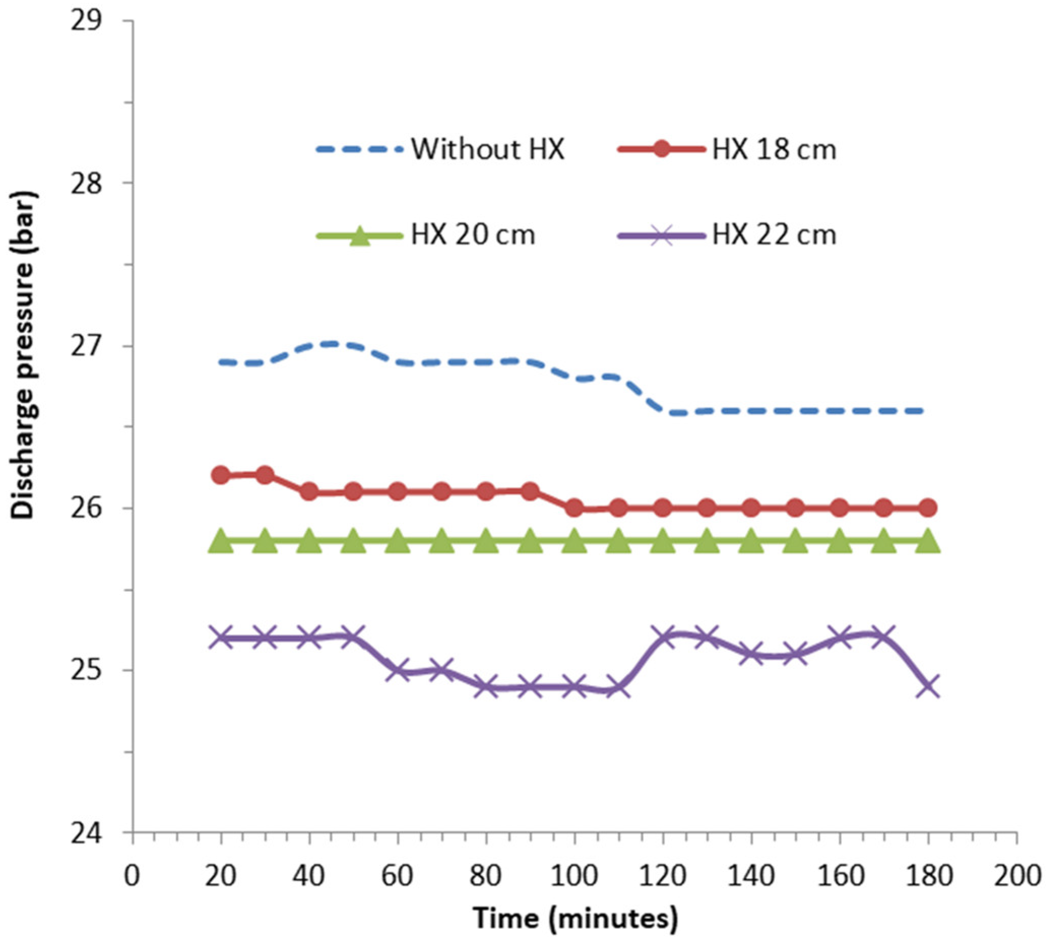 Energies 15 08024 g008