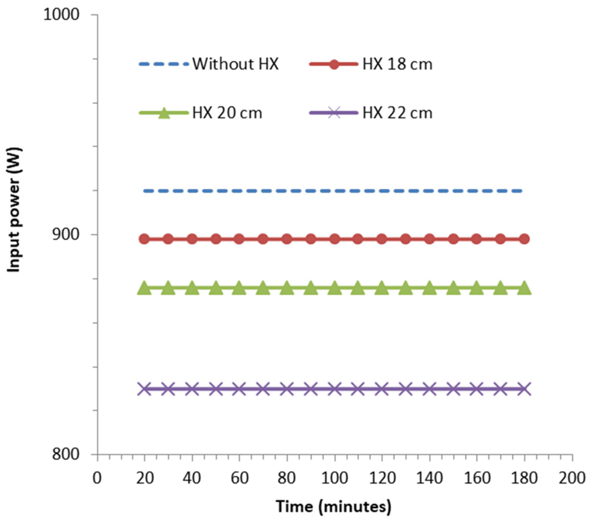 Energies 15 08024 g010