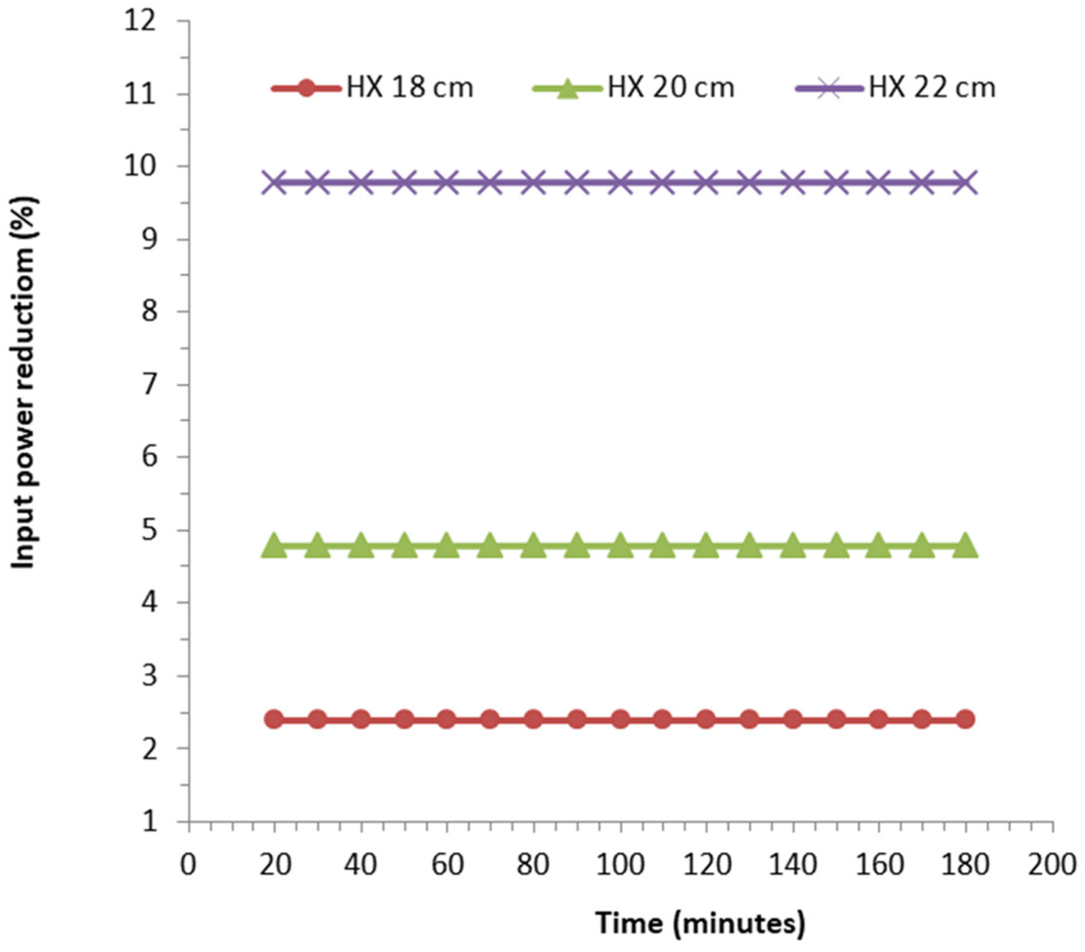 Energies 15 08024 g011