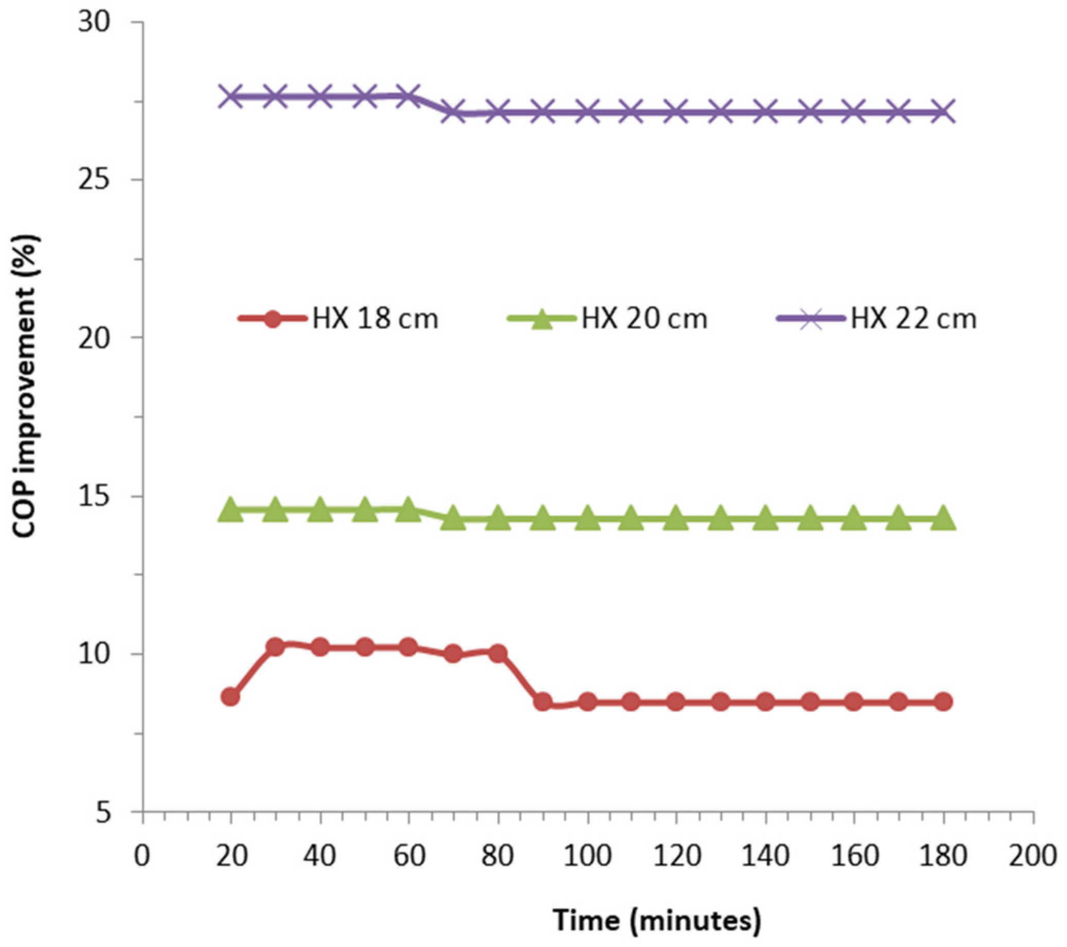 Energies 15 08024 g013
