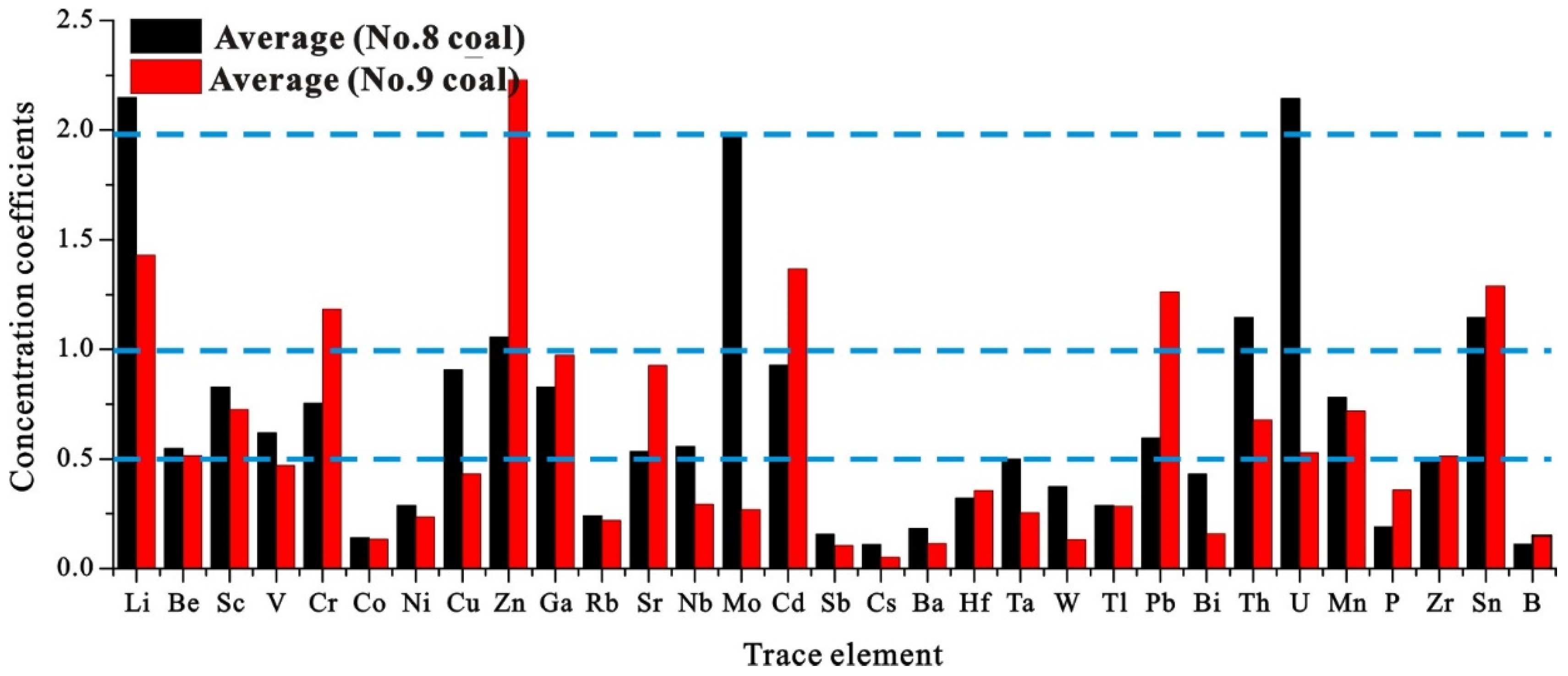 Energies 15 08025 g006 Energies 15 08025 g006