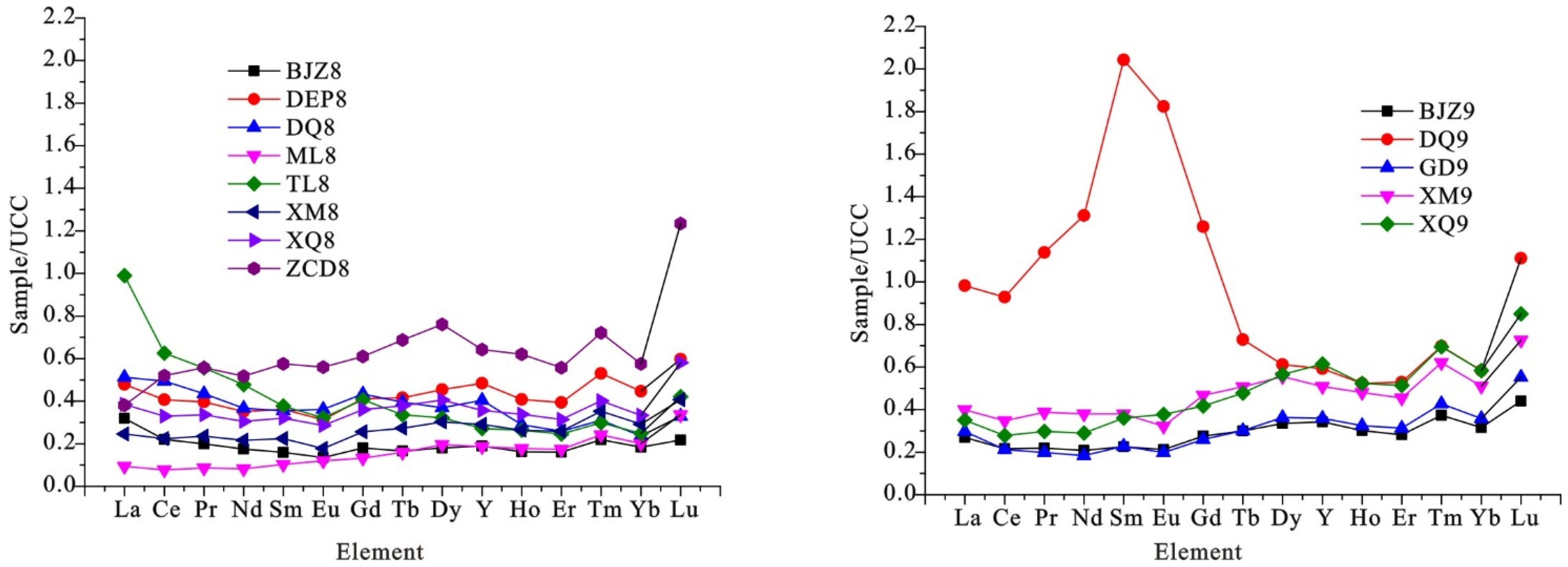 Energies 15 08025 g013 Energies 15 08025 g013