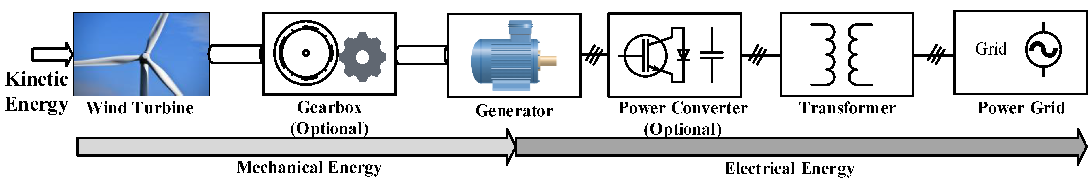 Energies 15 08026 g001