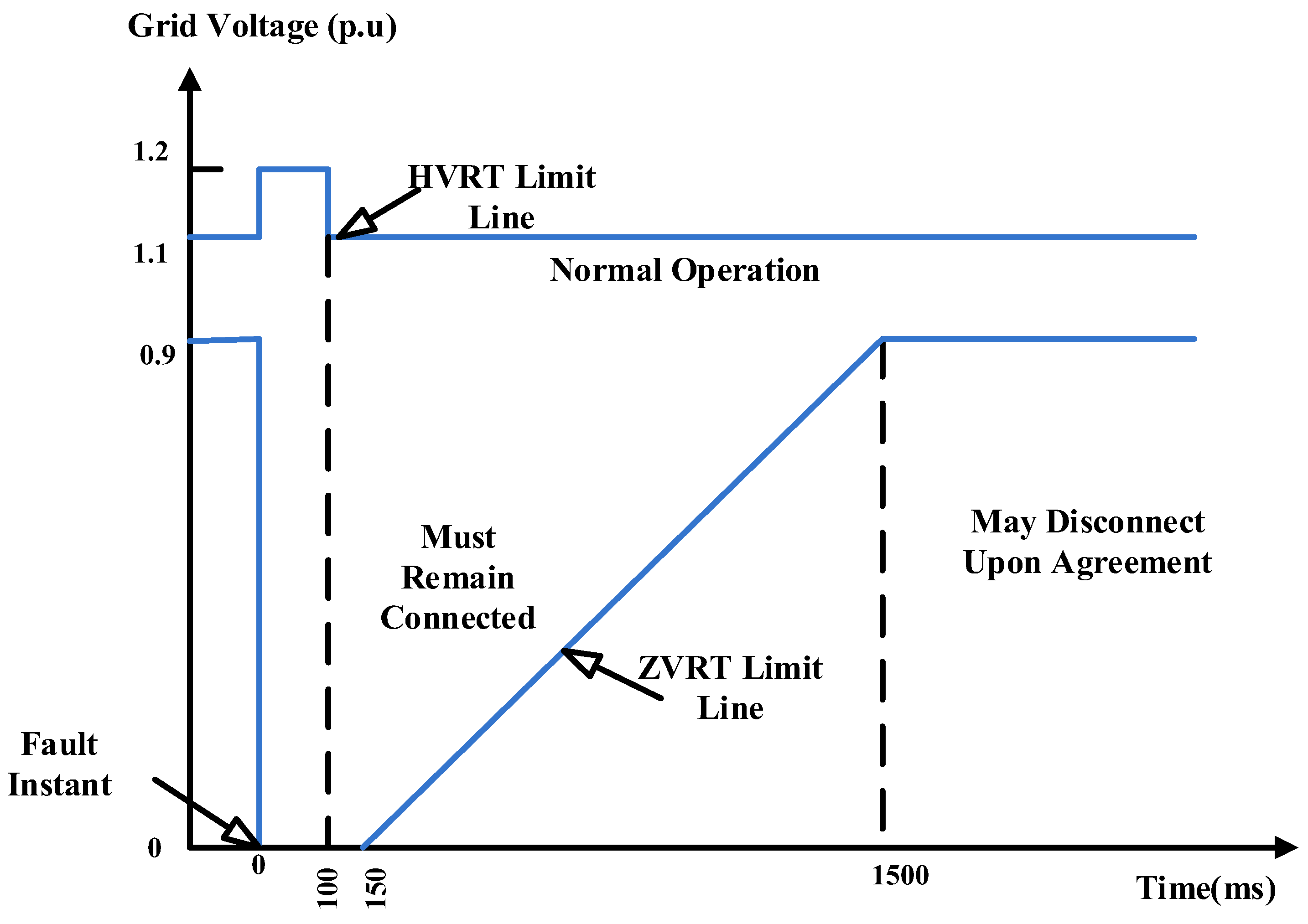 Energies 15 08026 g003